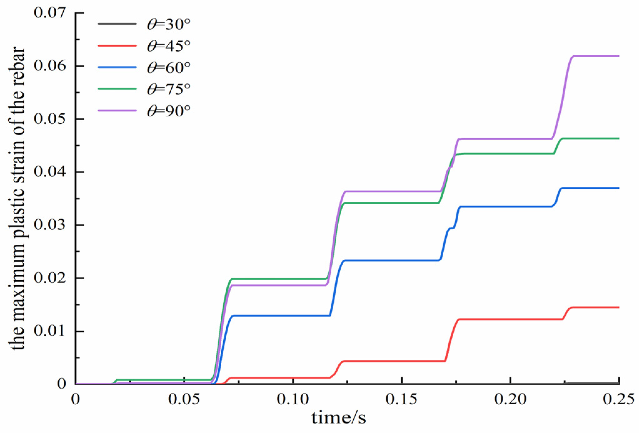 Buildings 14 03143 g026