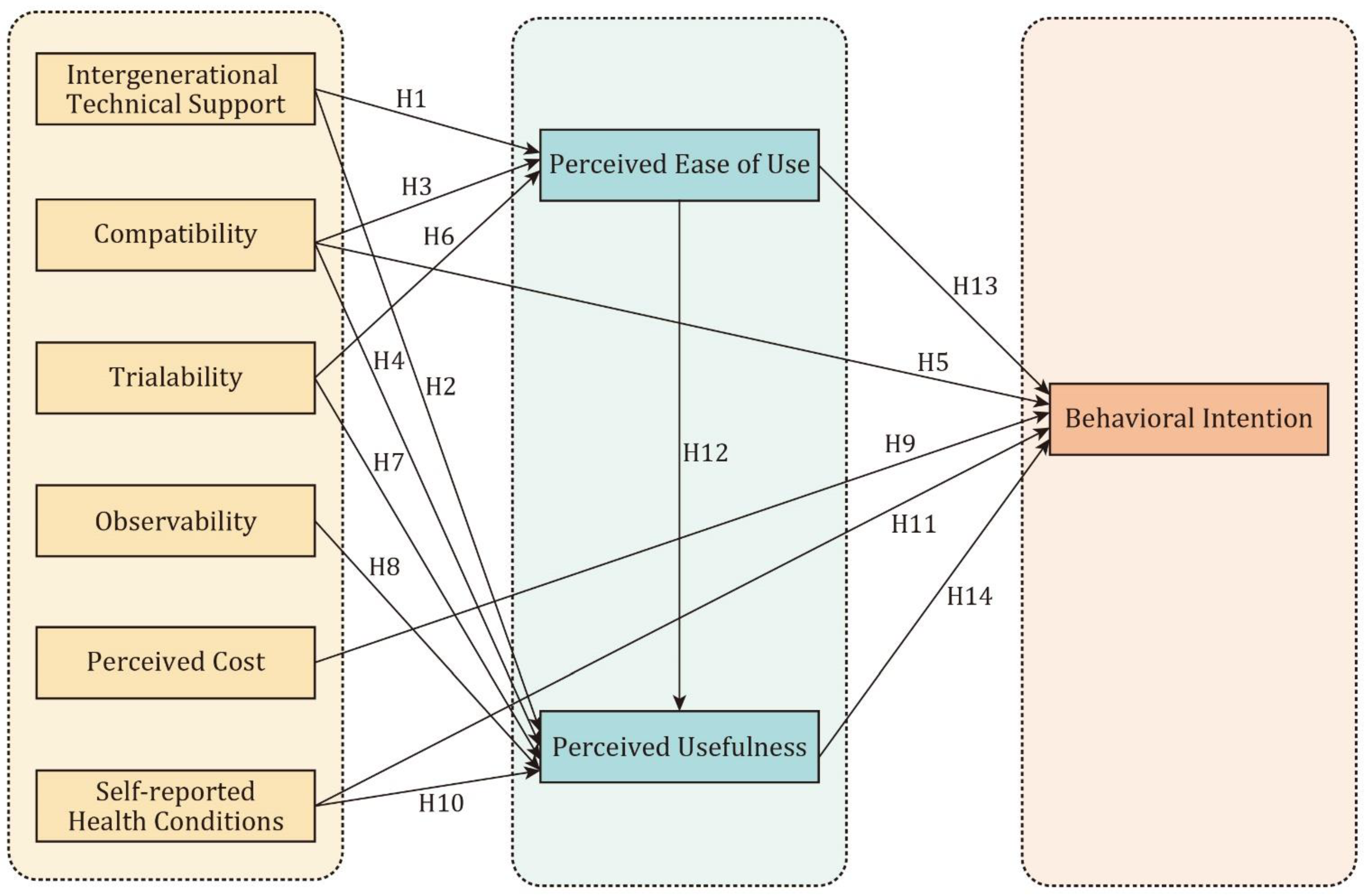 Buildings 14 03145 g001 Buildings 14 03145 g001
