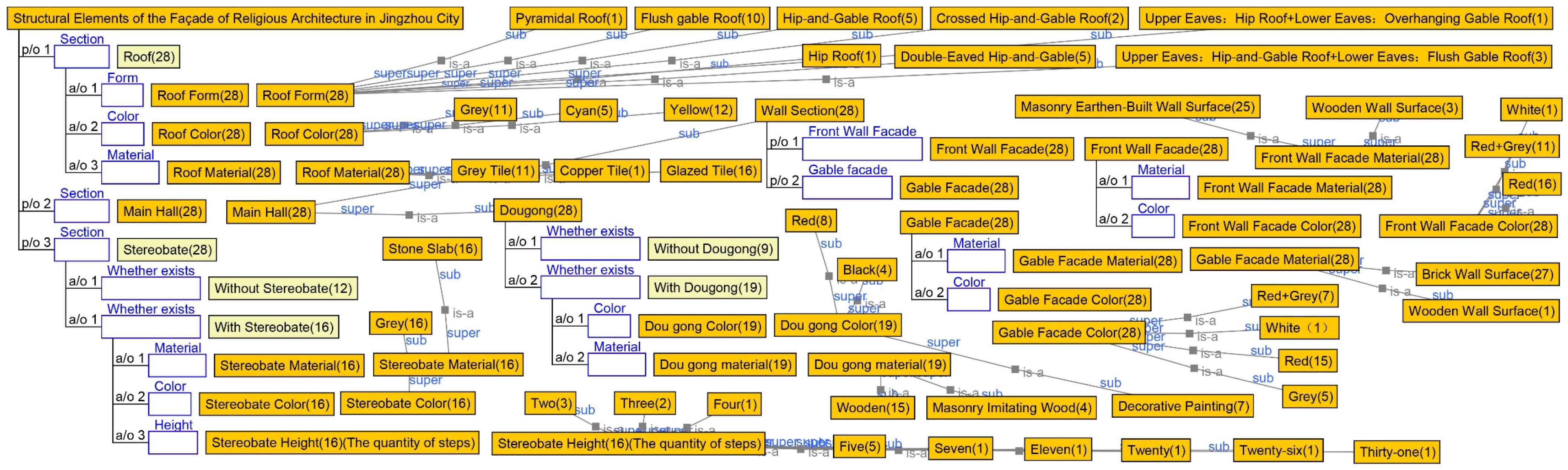 Buildings 14 03147 g008