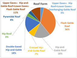 Buildings 14 03147 i004
