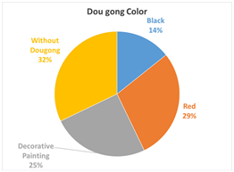 Buildings 14 03147 i021