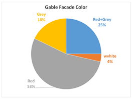 Buildings 14 03147 i032