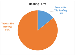 Buildings 14 03147 i036