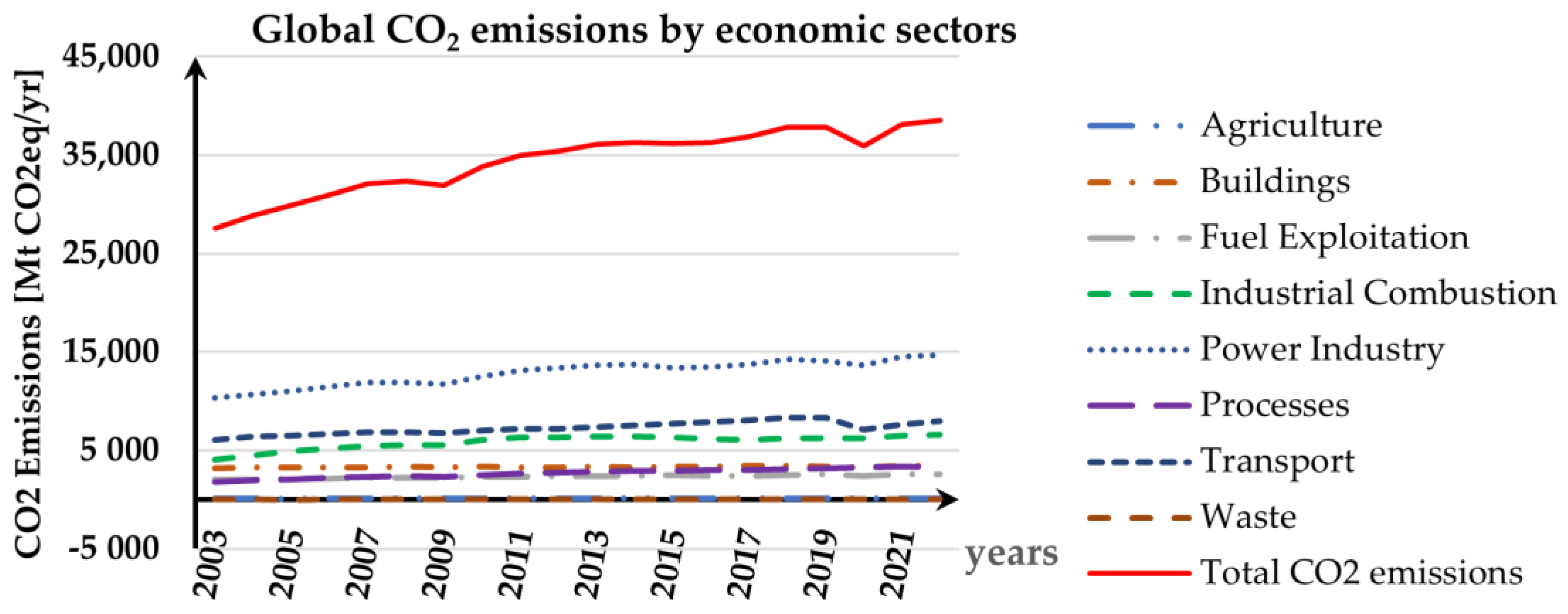 Buildings 14 03150 g001