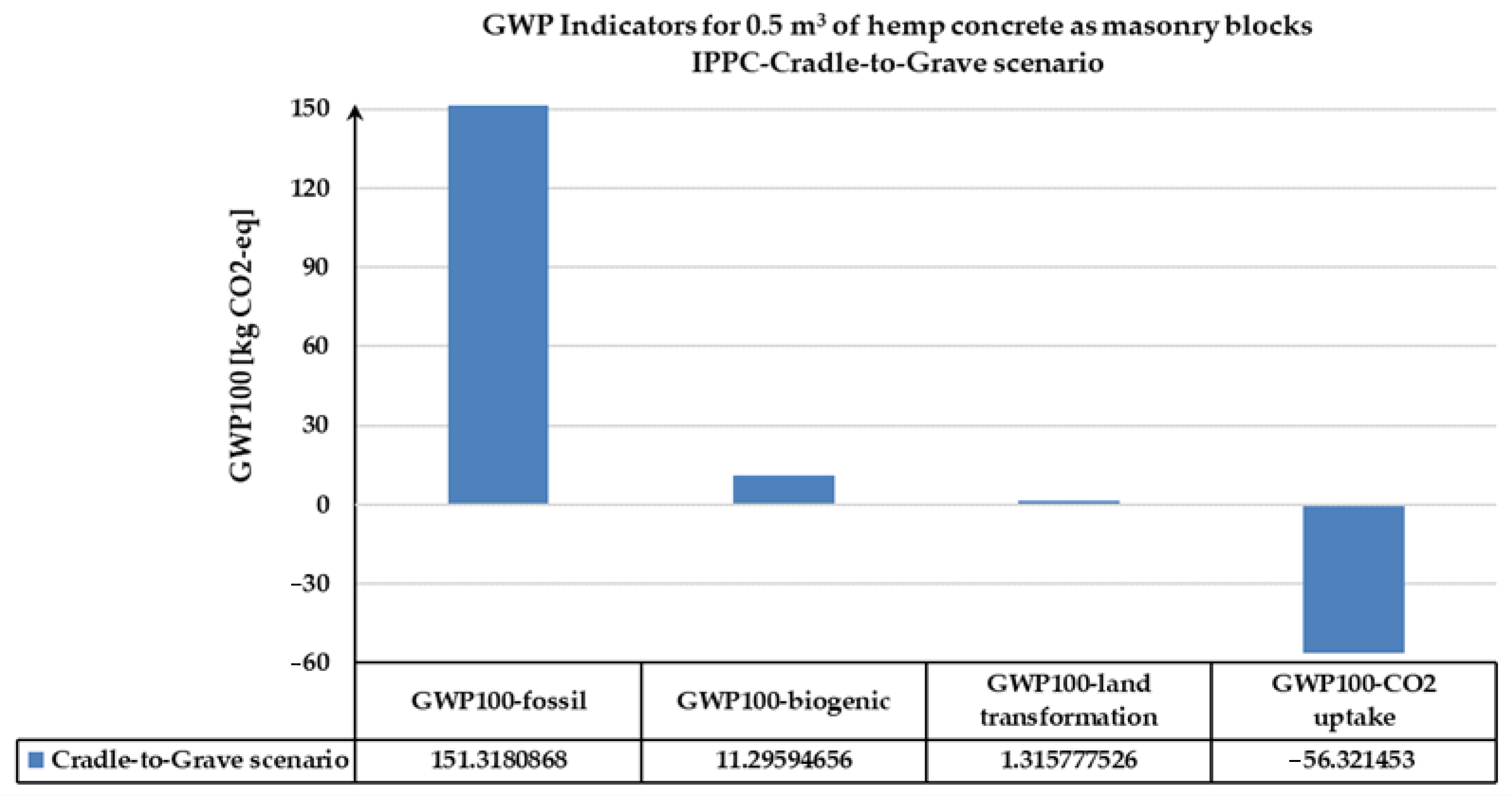 Buildings 14 03150 g005