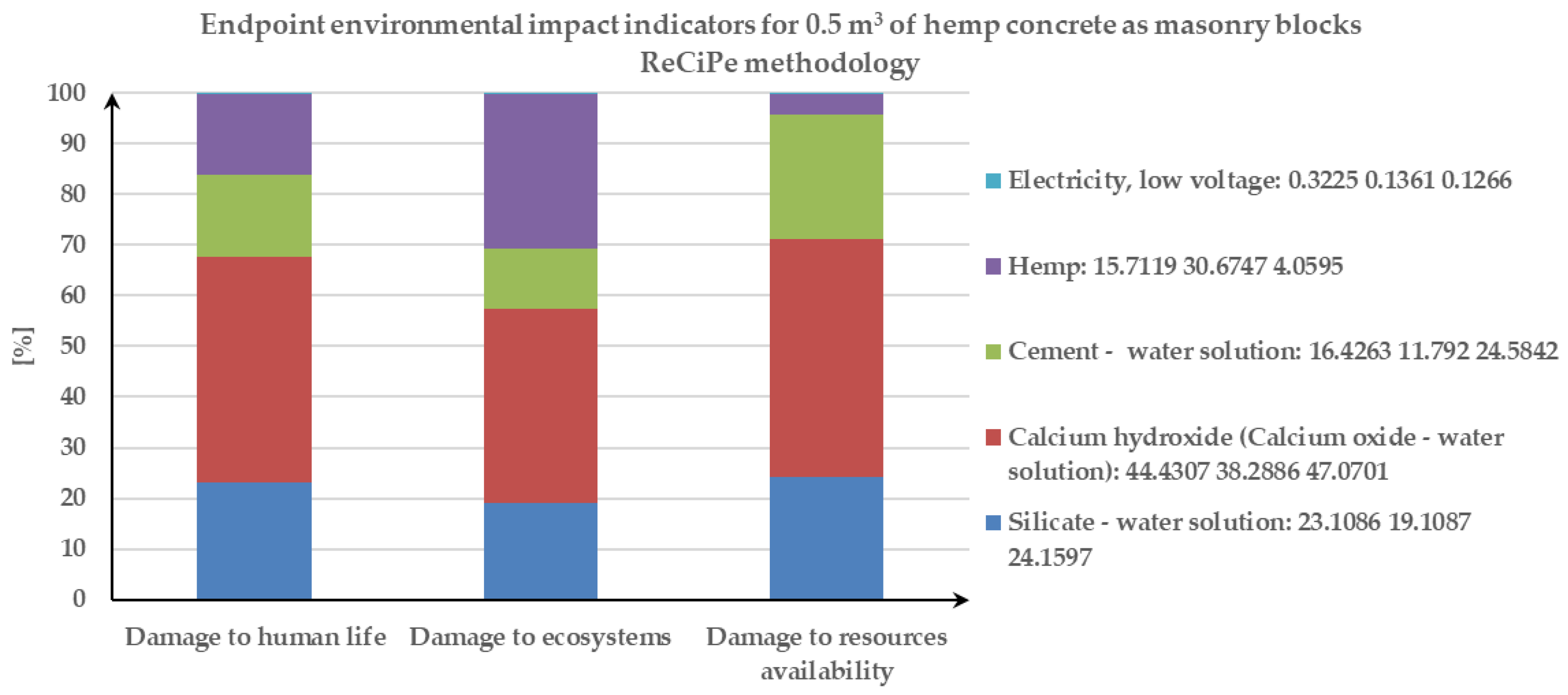 Buildings 14 03150 g008