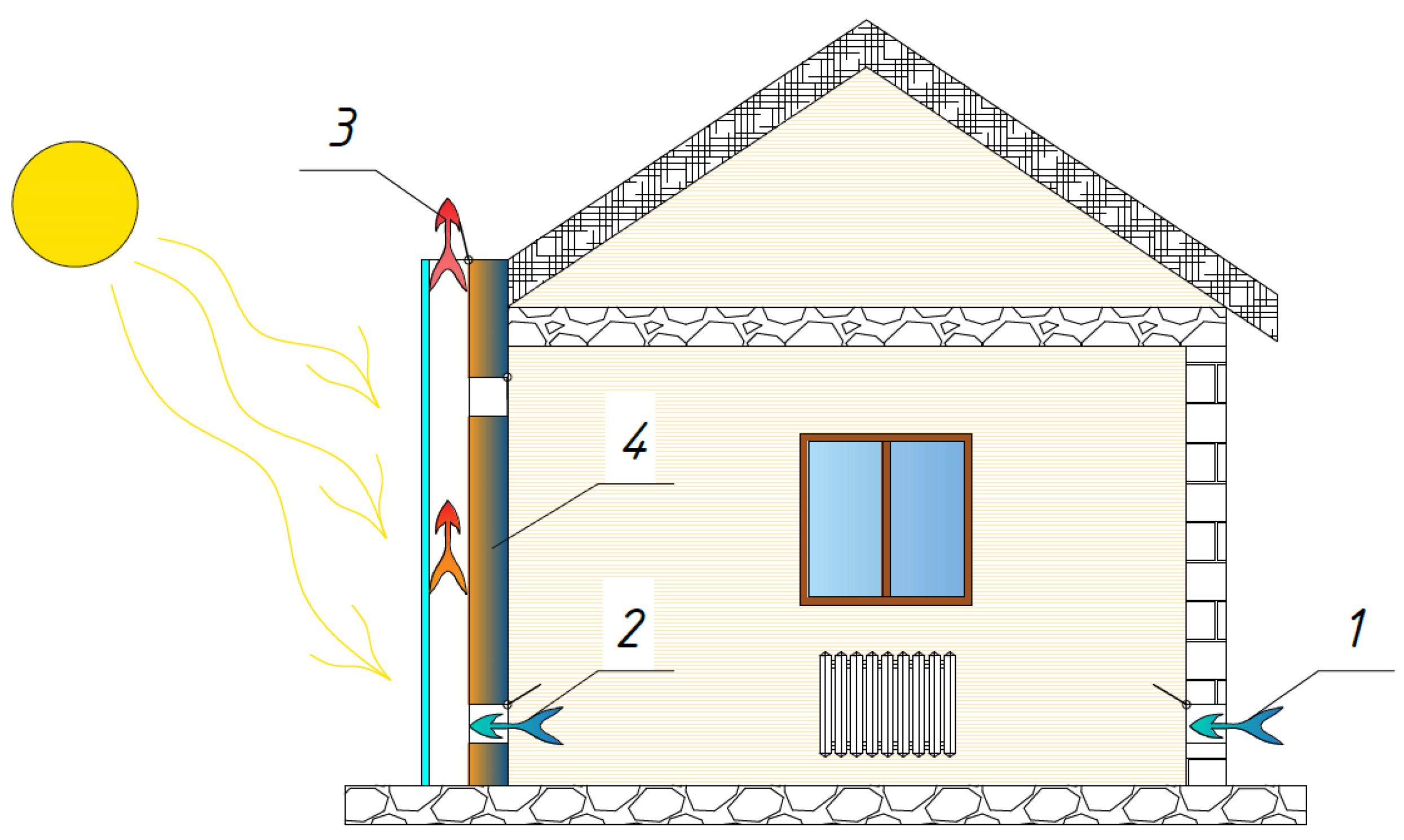 Buildings 14 03154 g003