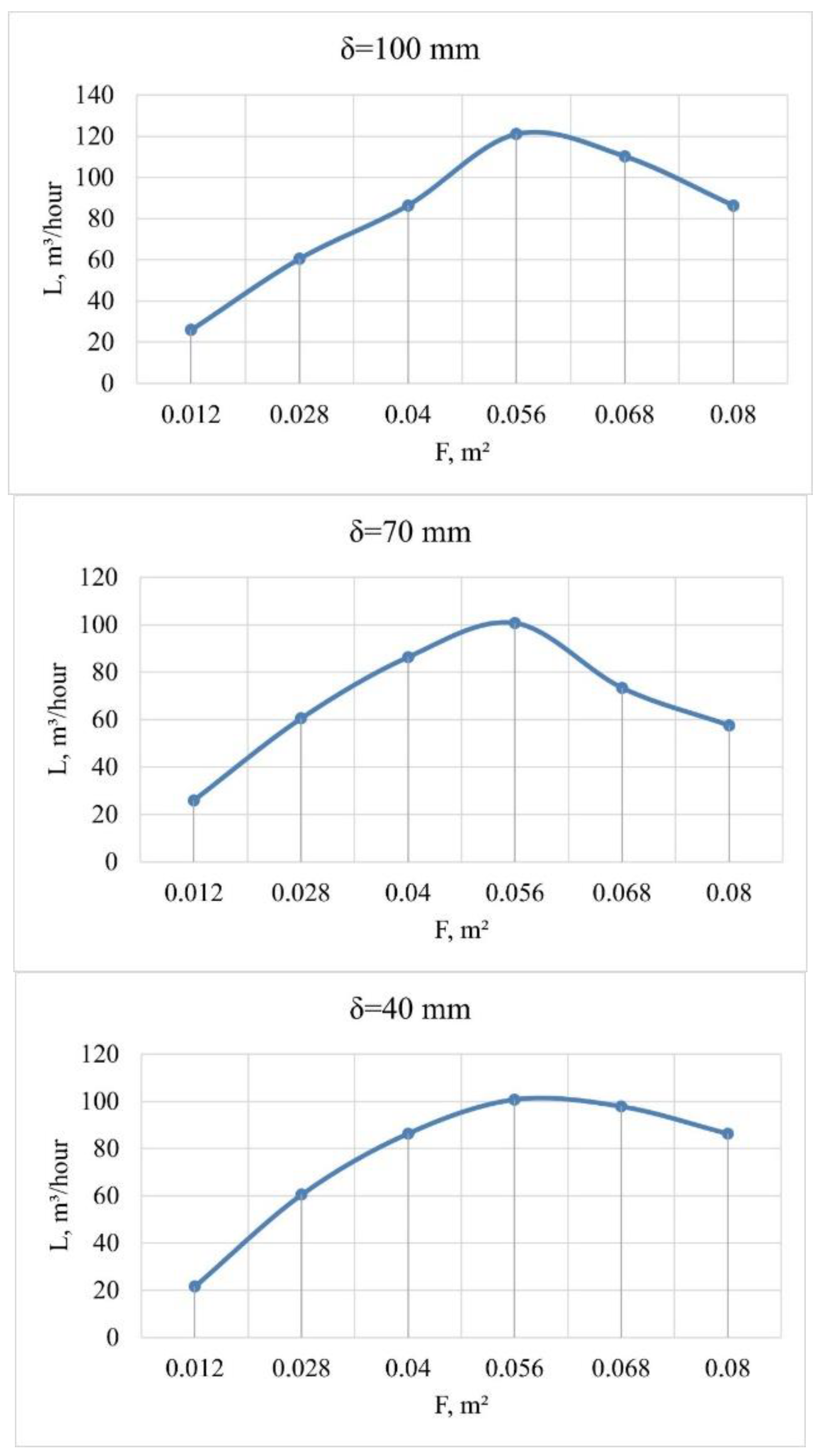 Buildings 14 03154 g007