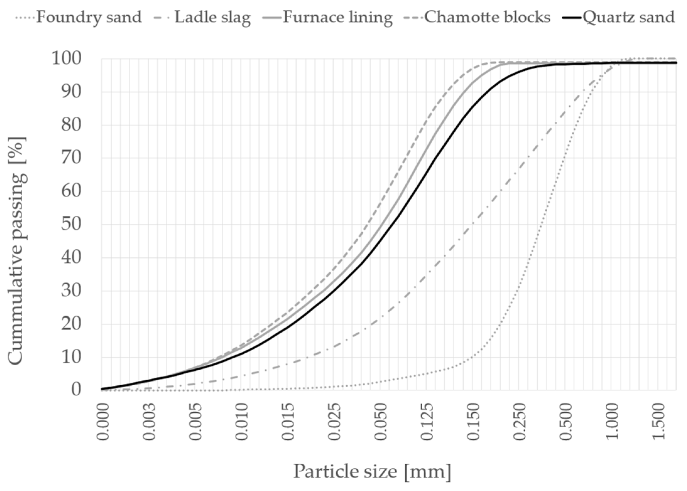 Buildings 14 03155 g004 Buildings 14 03155 g004
