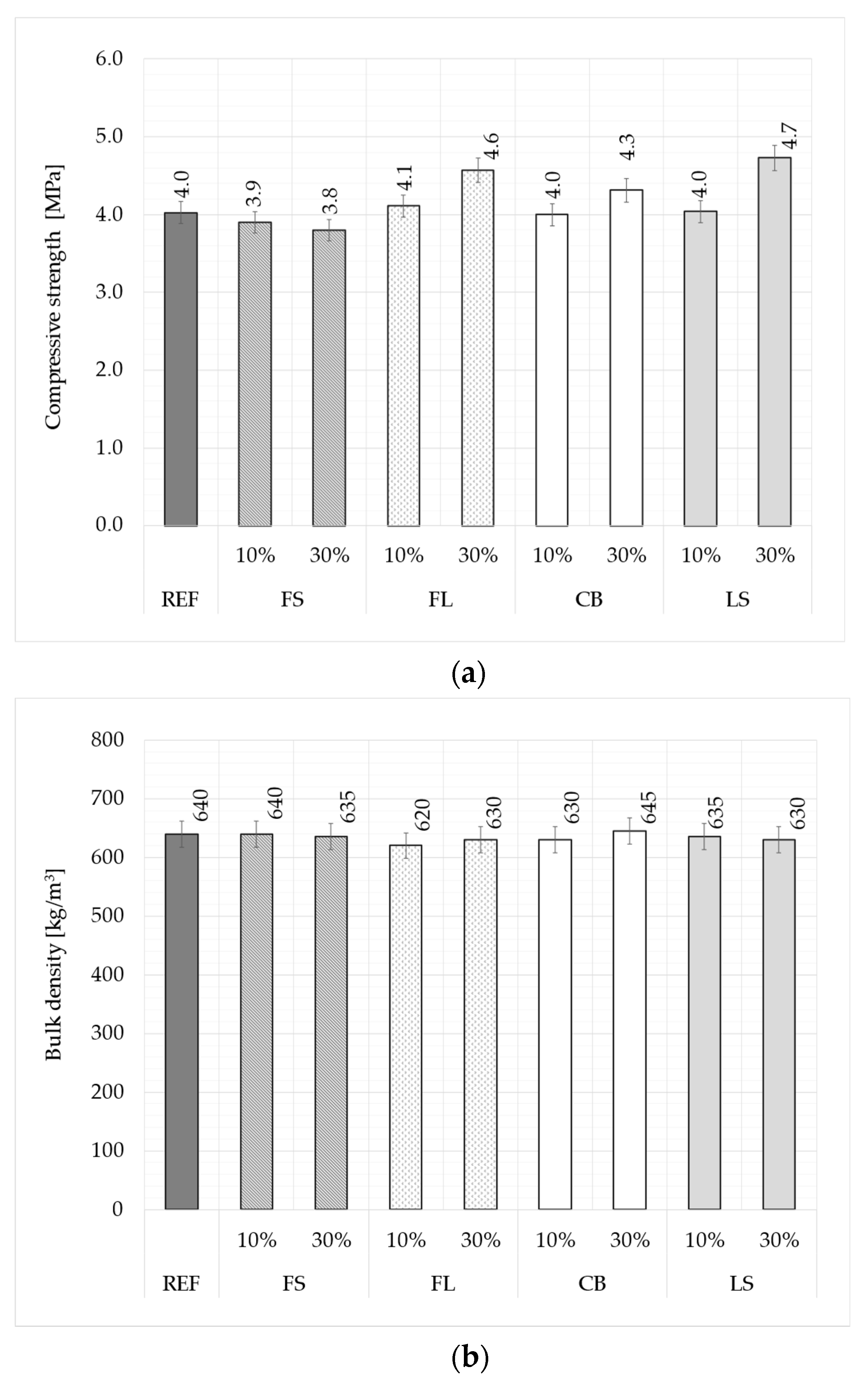 Buildings 14 03155 g008 Buildings 14 03155 g008