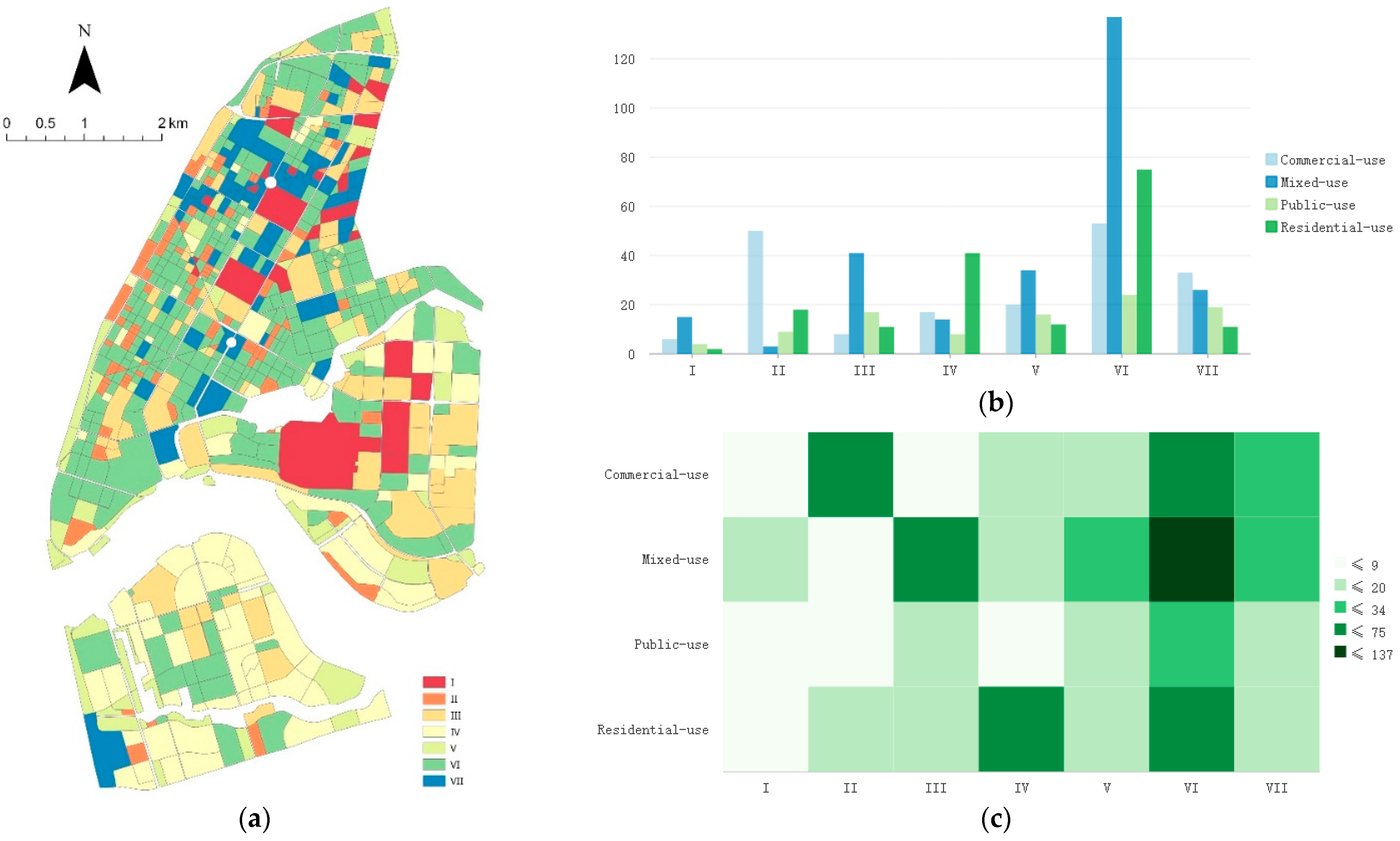 Buildings 14 03157 g006
