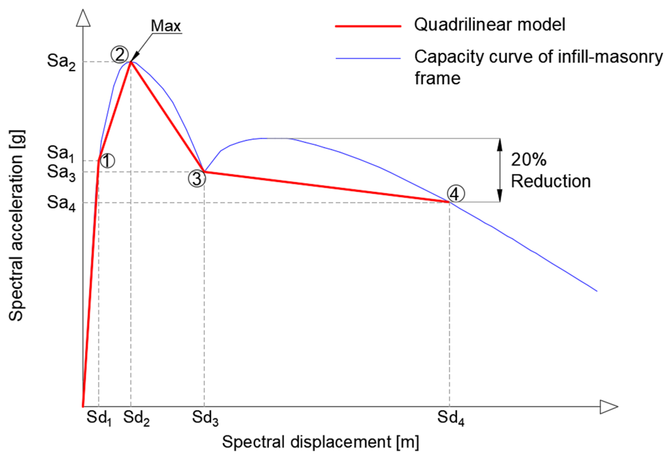 Buildings 14 03158 g003
