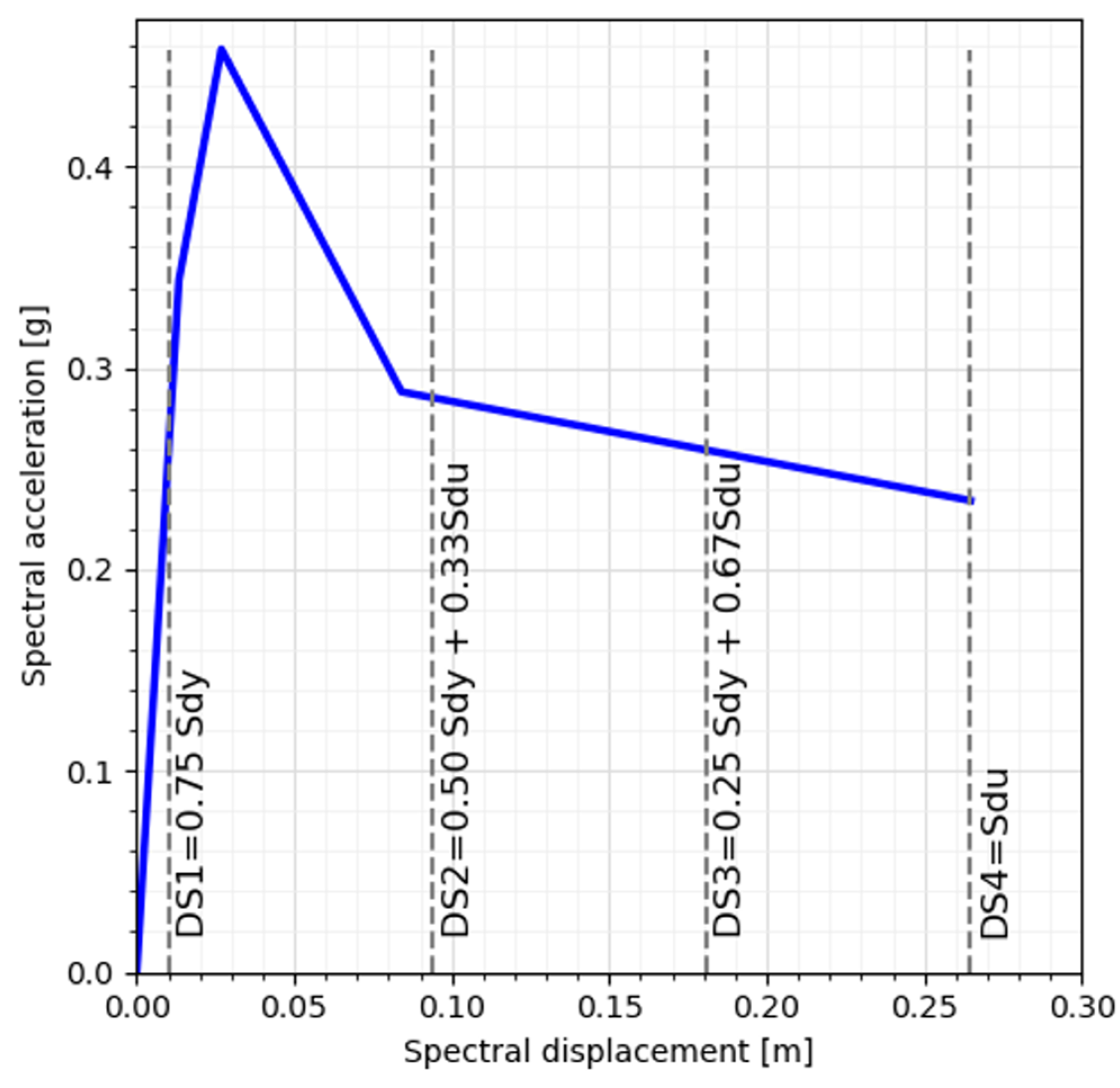Buildings 14 03158 g004