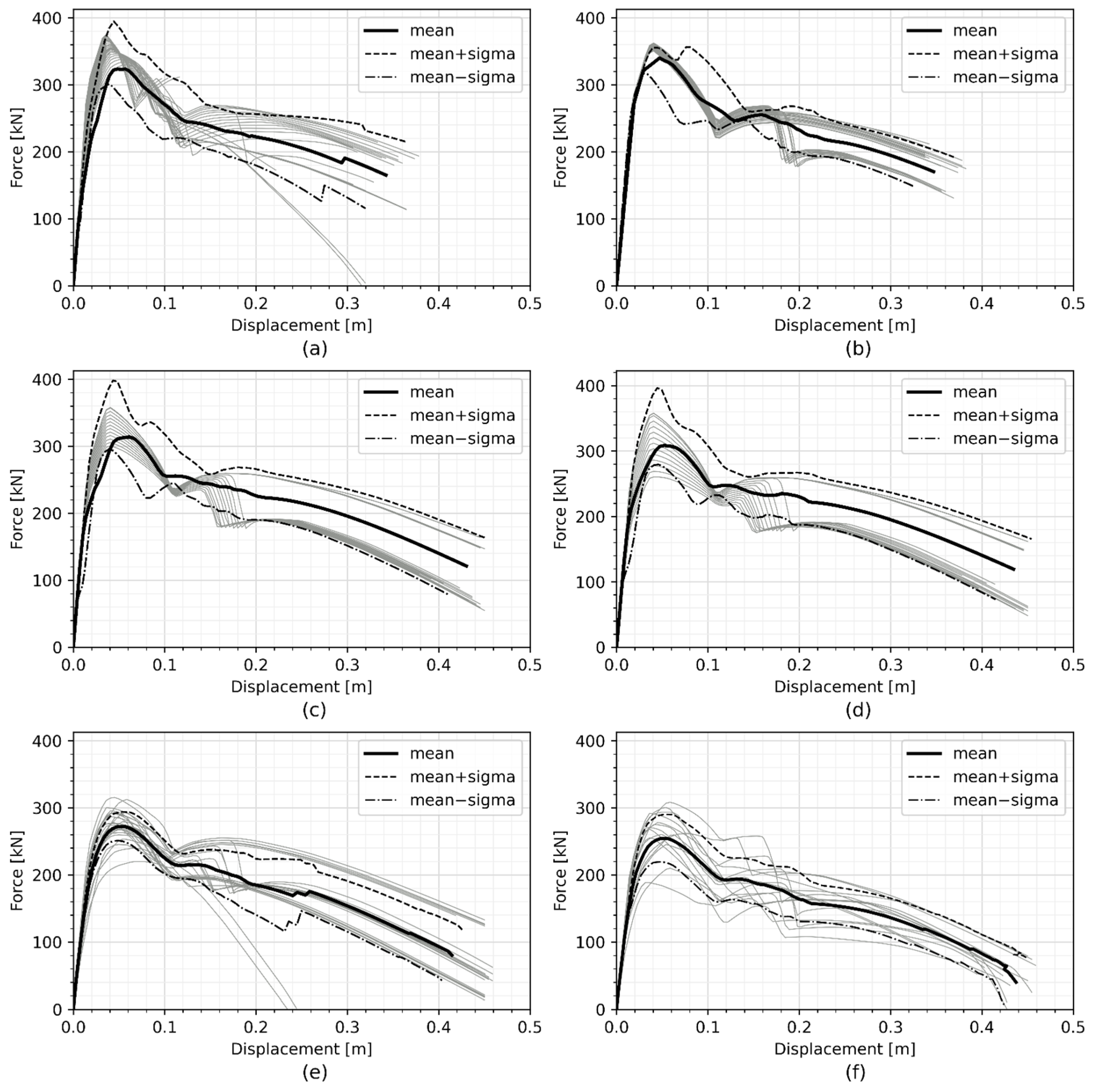 Buildings 14 03158 g006
