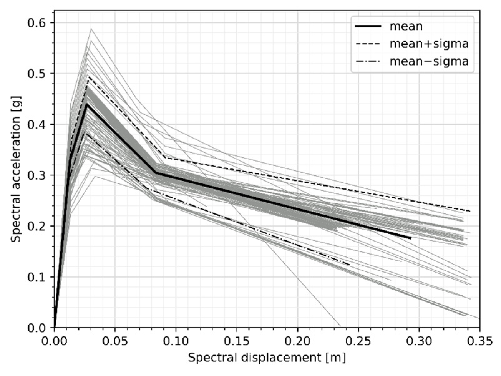 Buildings 14 03158 g007