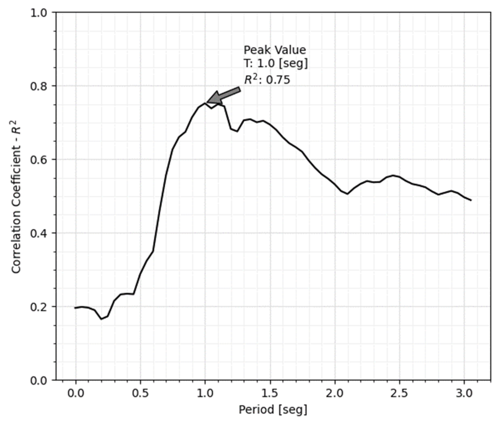 Buildings 14 03158 g008