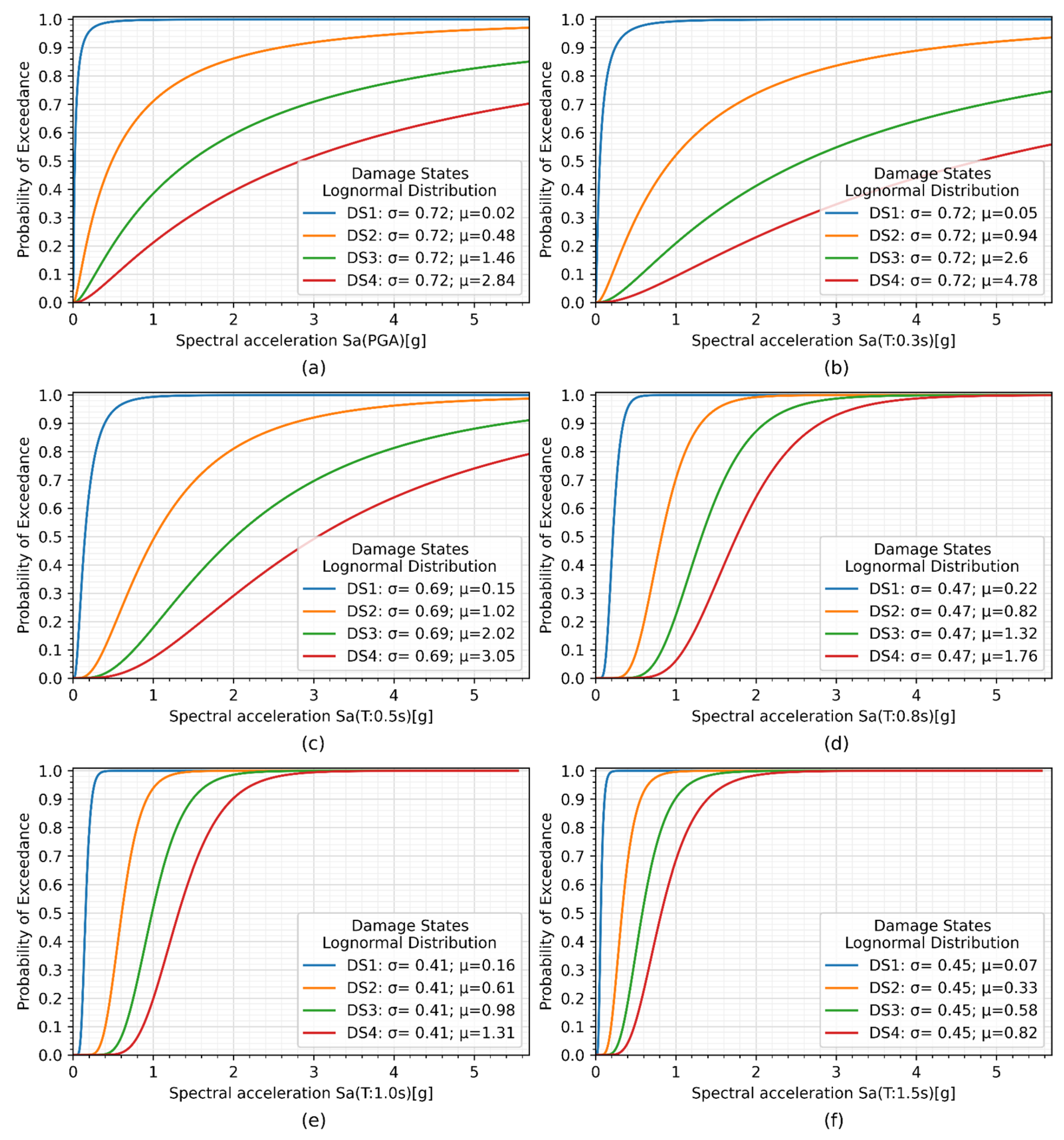 Buildings 14 03158 g009
