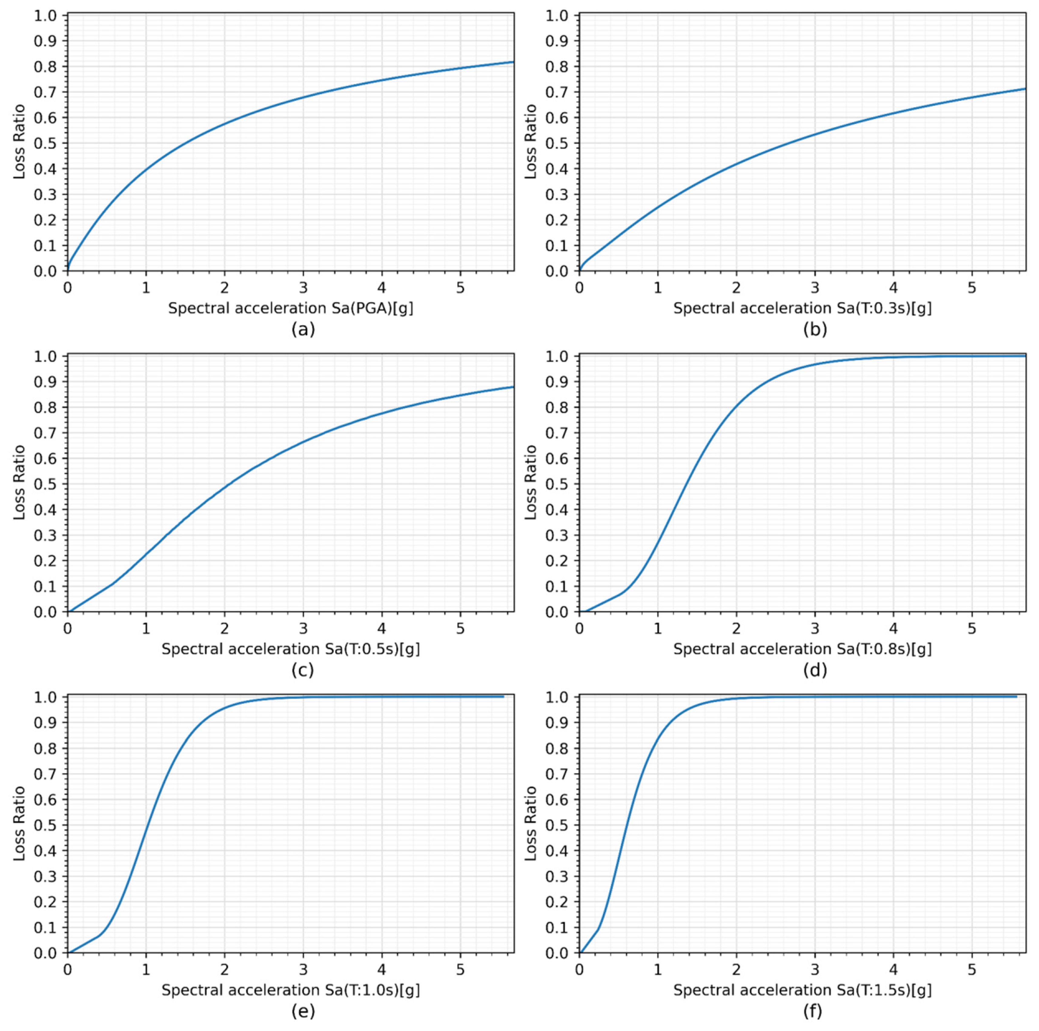 Buildings 14 03158 g010