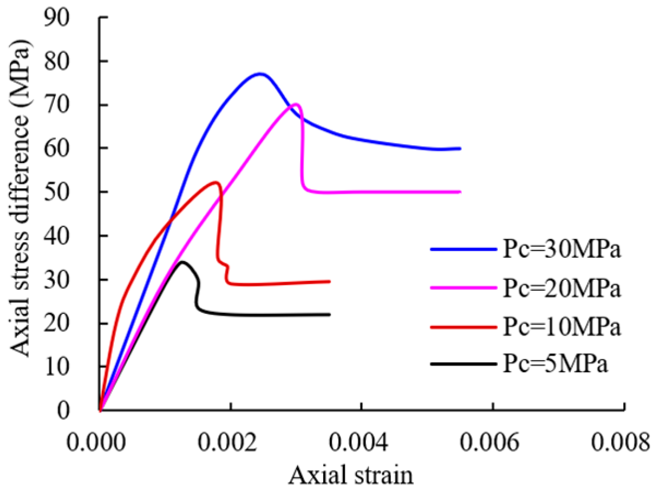Buildings 14 03159 g005
