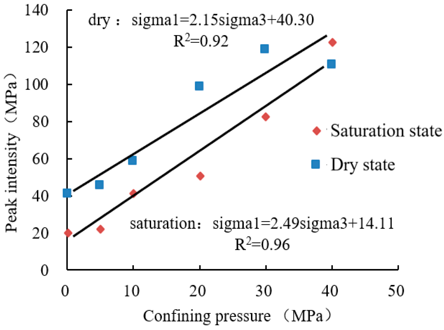 Buildings 14 03159 g006