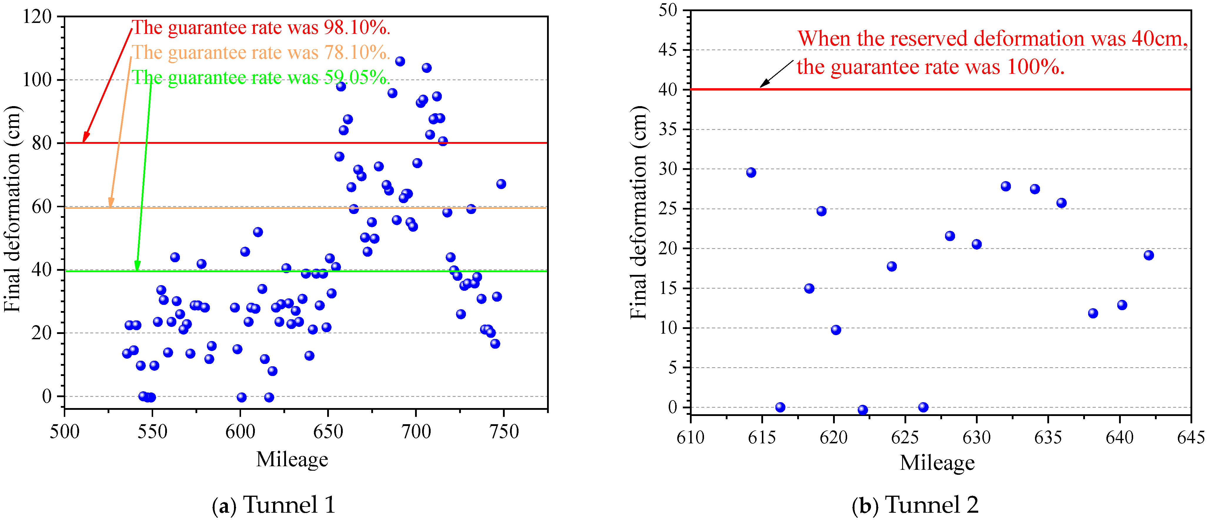 Buildings 14 03159 g014