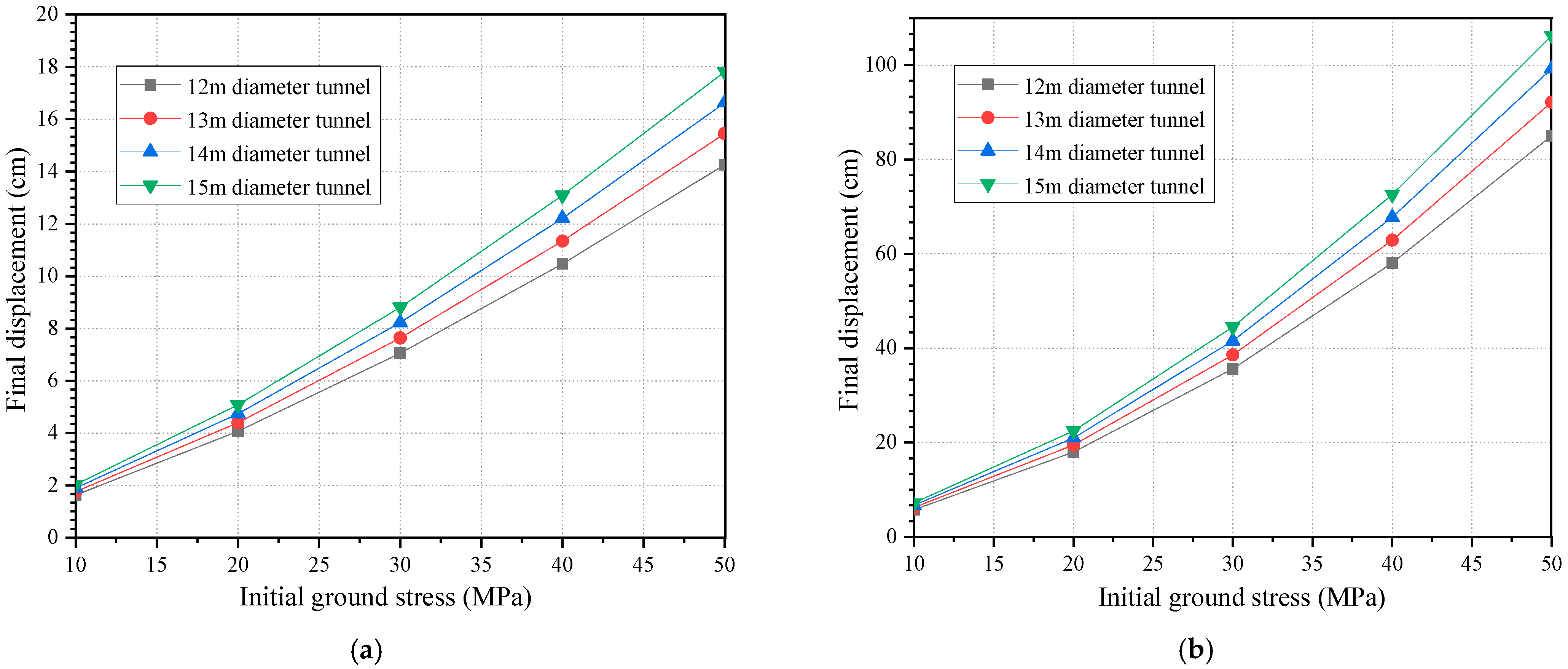 Buildings 14 03159 g015