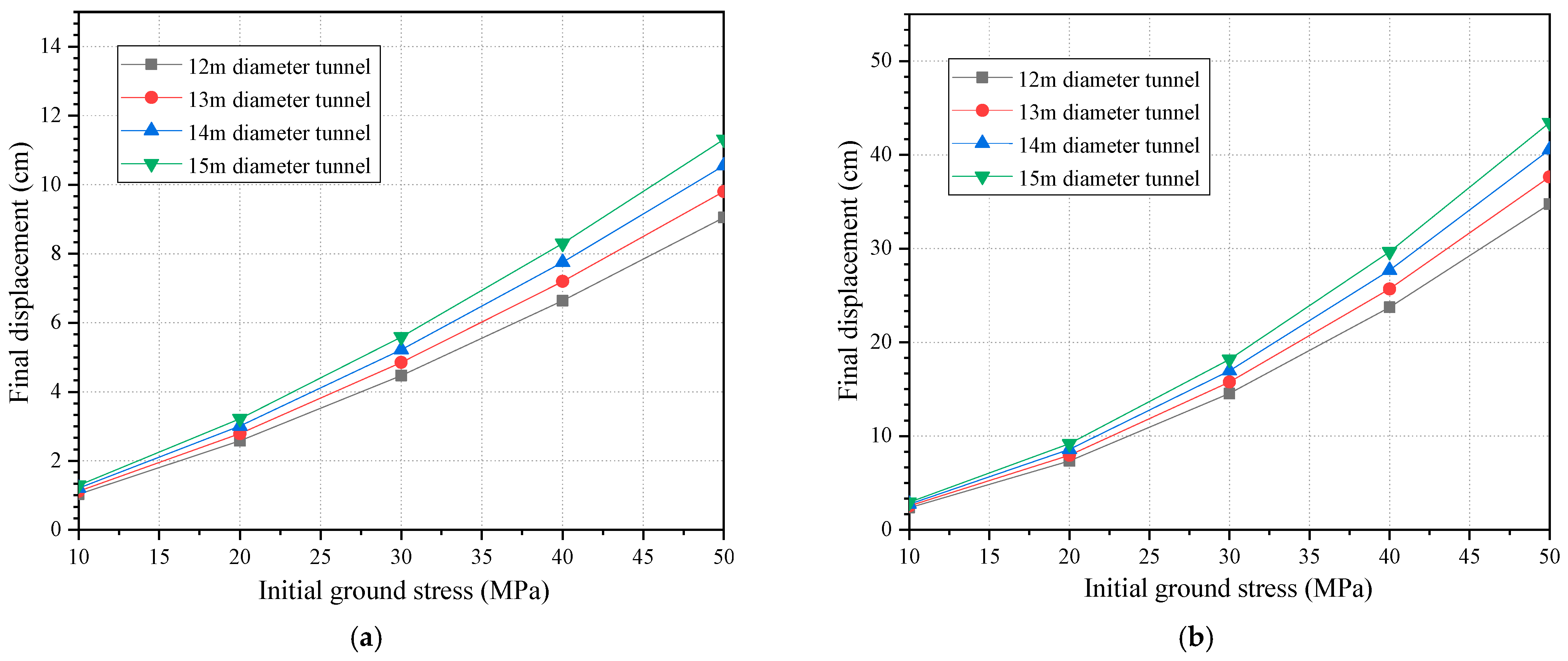 Buildings 14 03159 g017