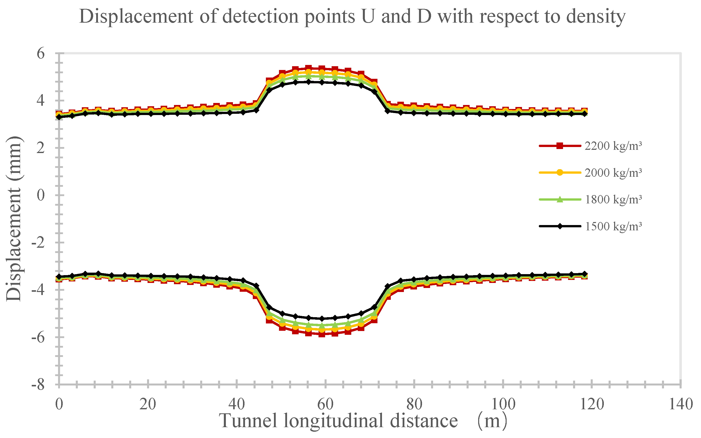 Buildings 14 03161 g004