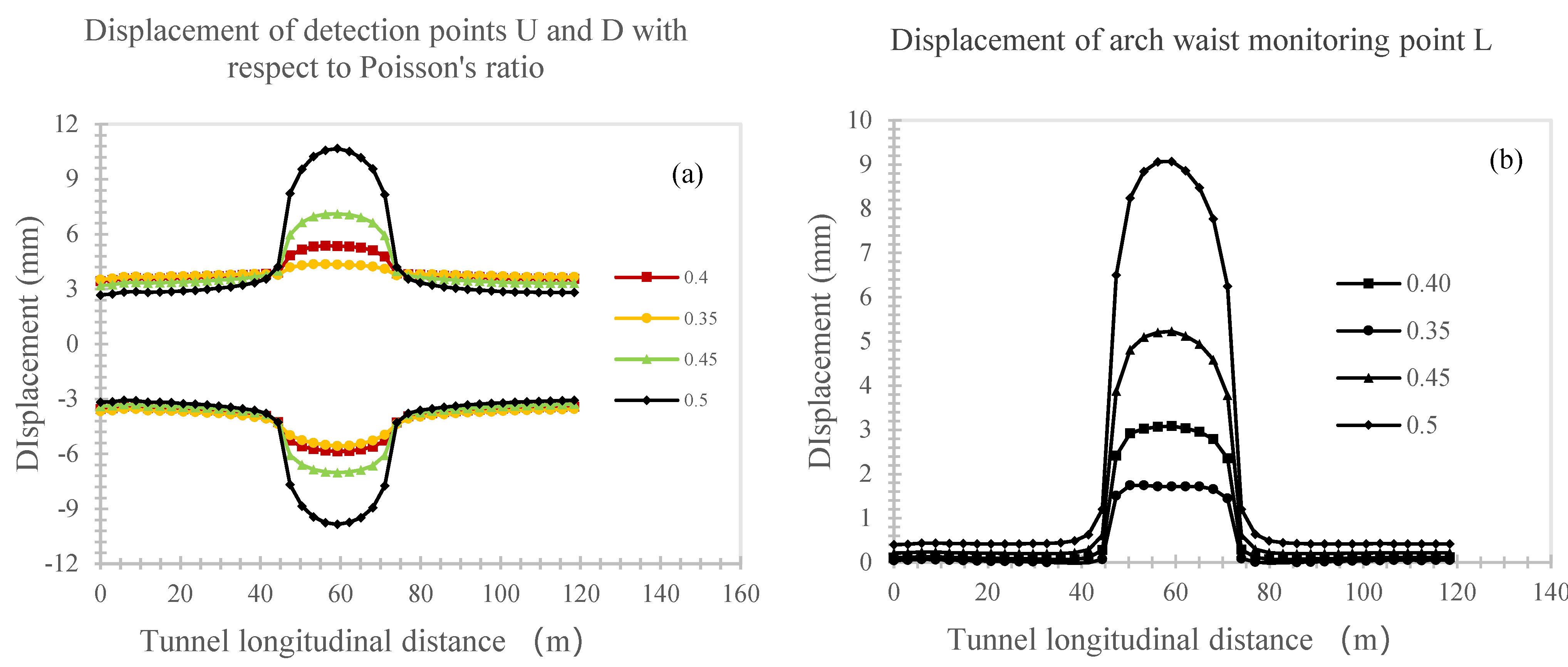Buildings 14 03161 g005
