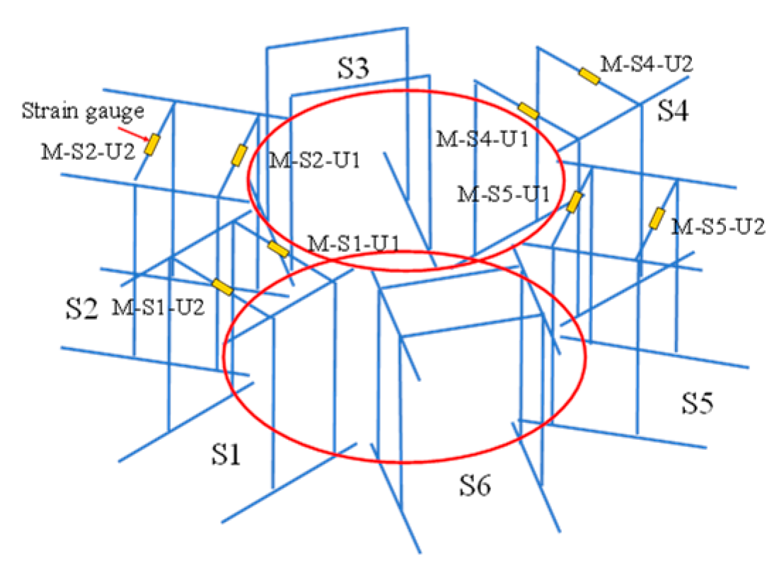 Buildings 14 03162 g005