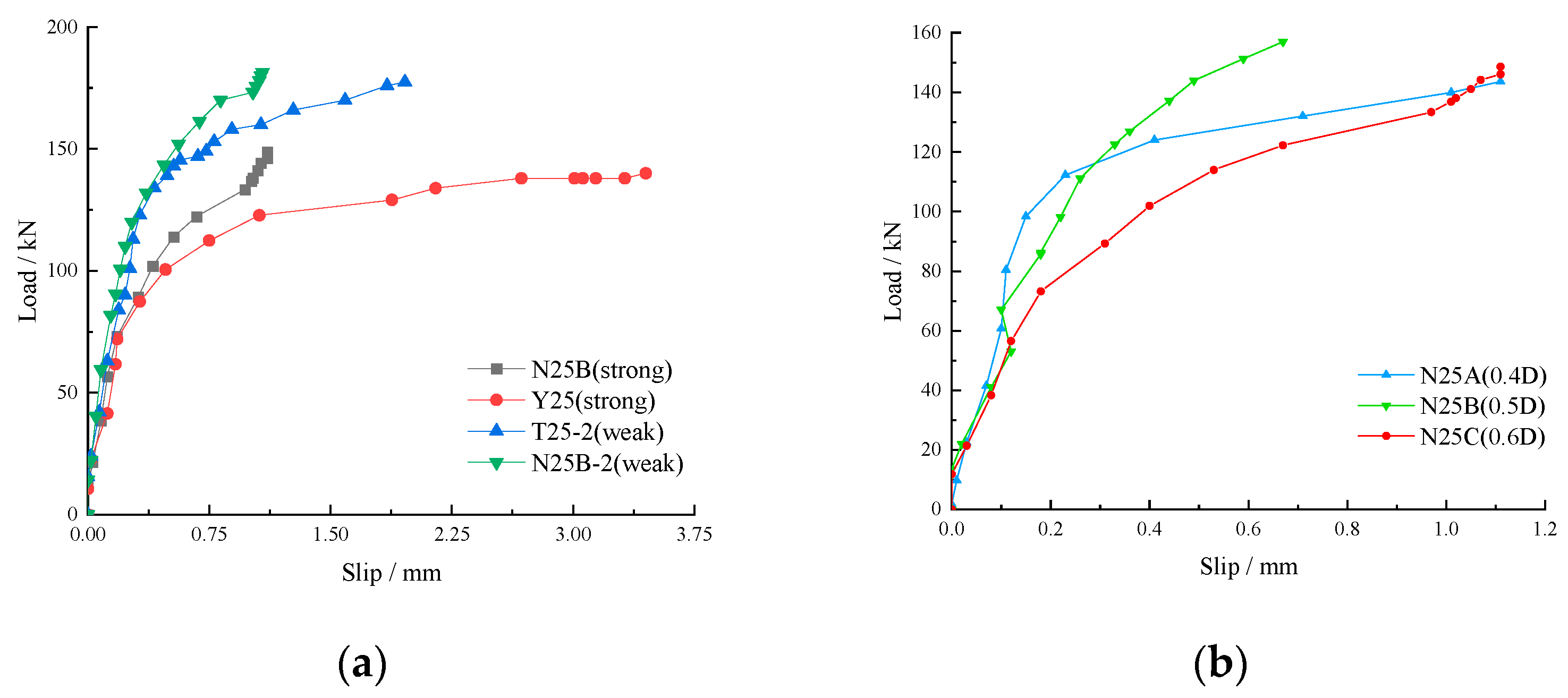 Buildings 14 03162 g007