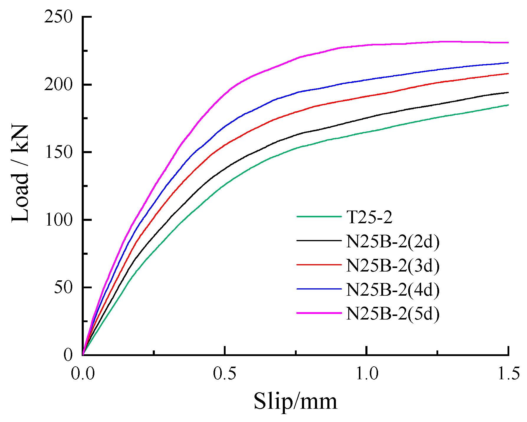 Buildings 14 03162 g019