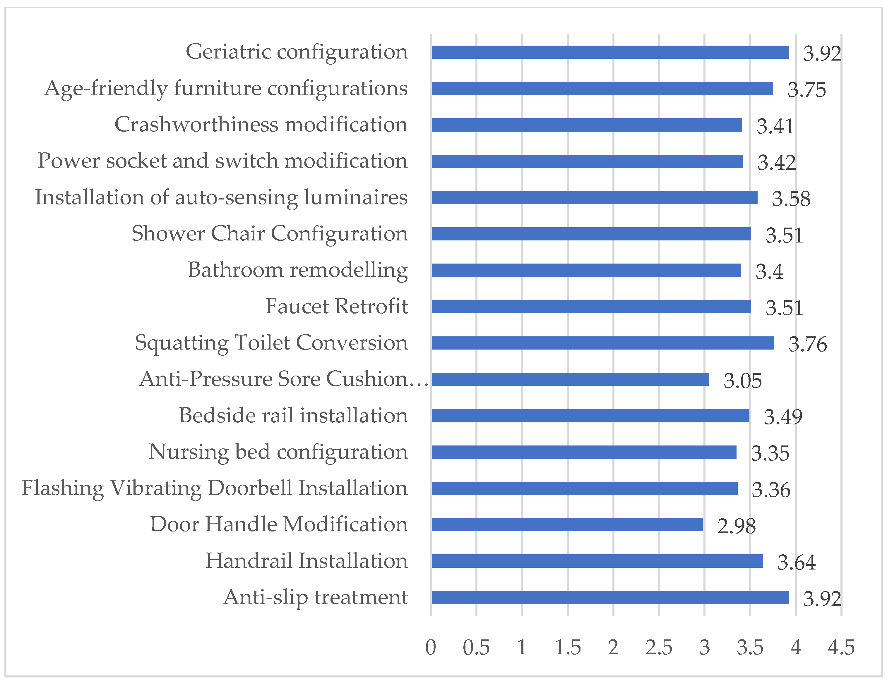 Buildings 14 03163 g004