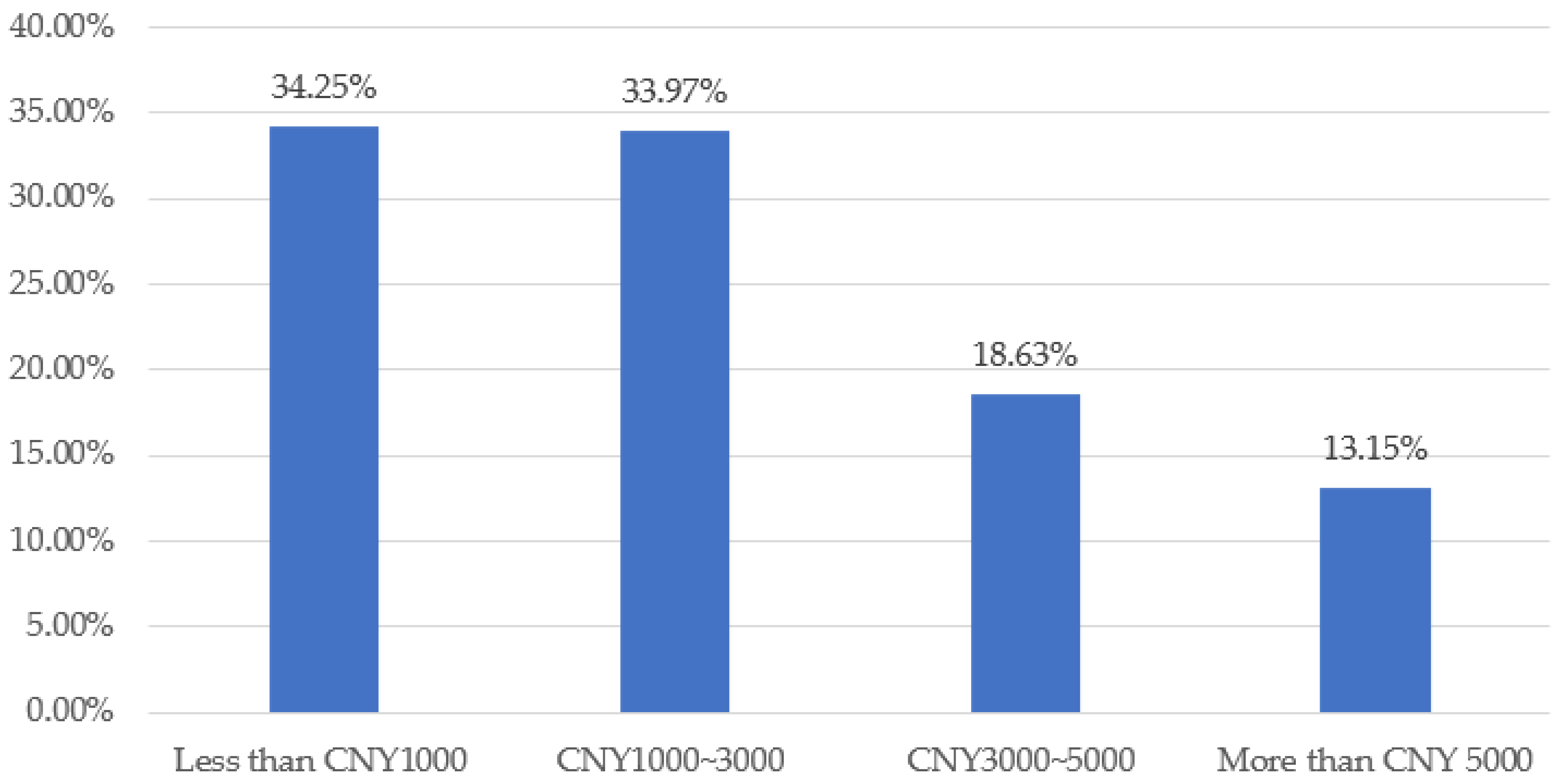 Buildings 14 03163 g005