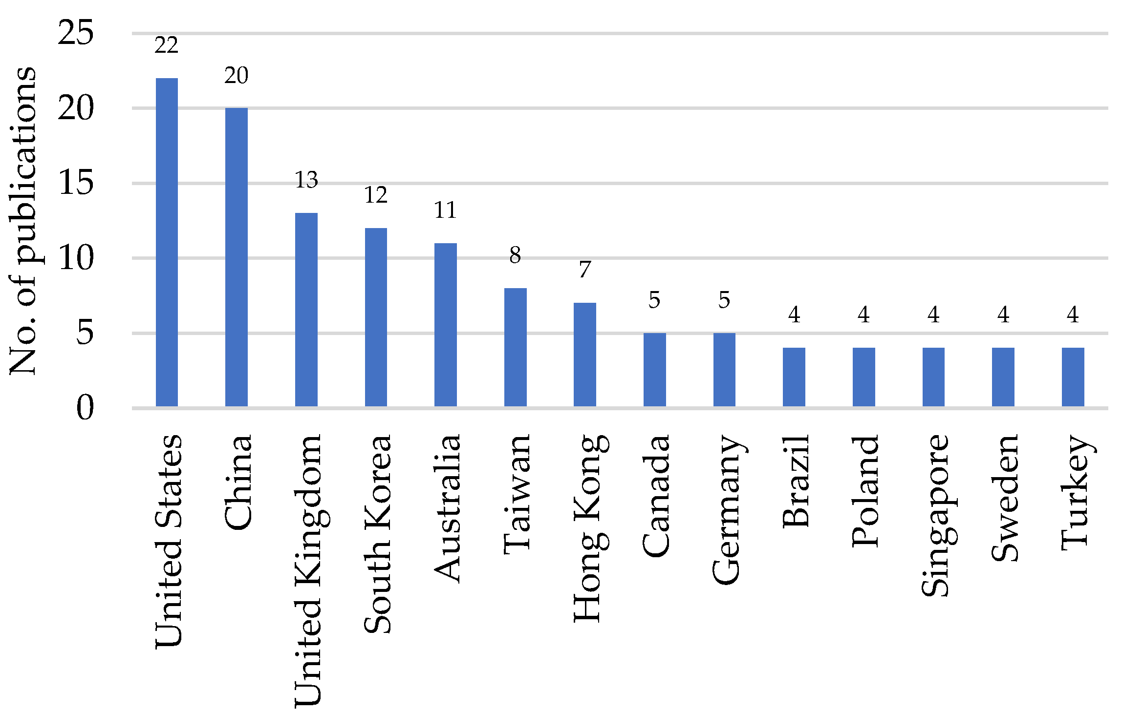 Buildings 14 03165 g002
