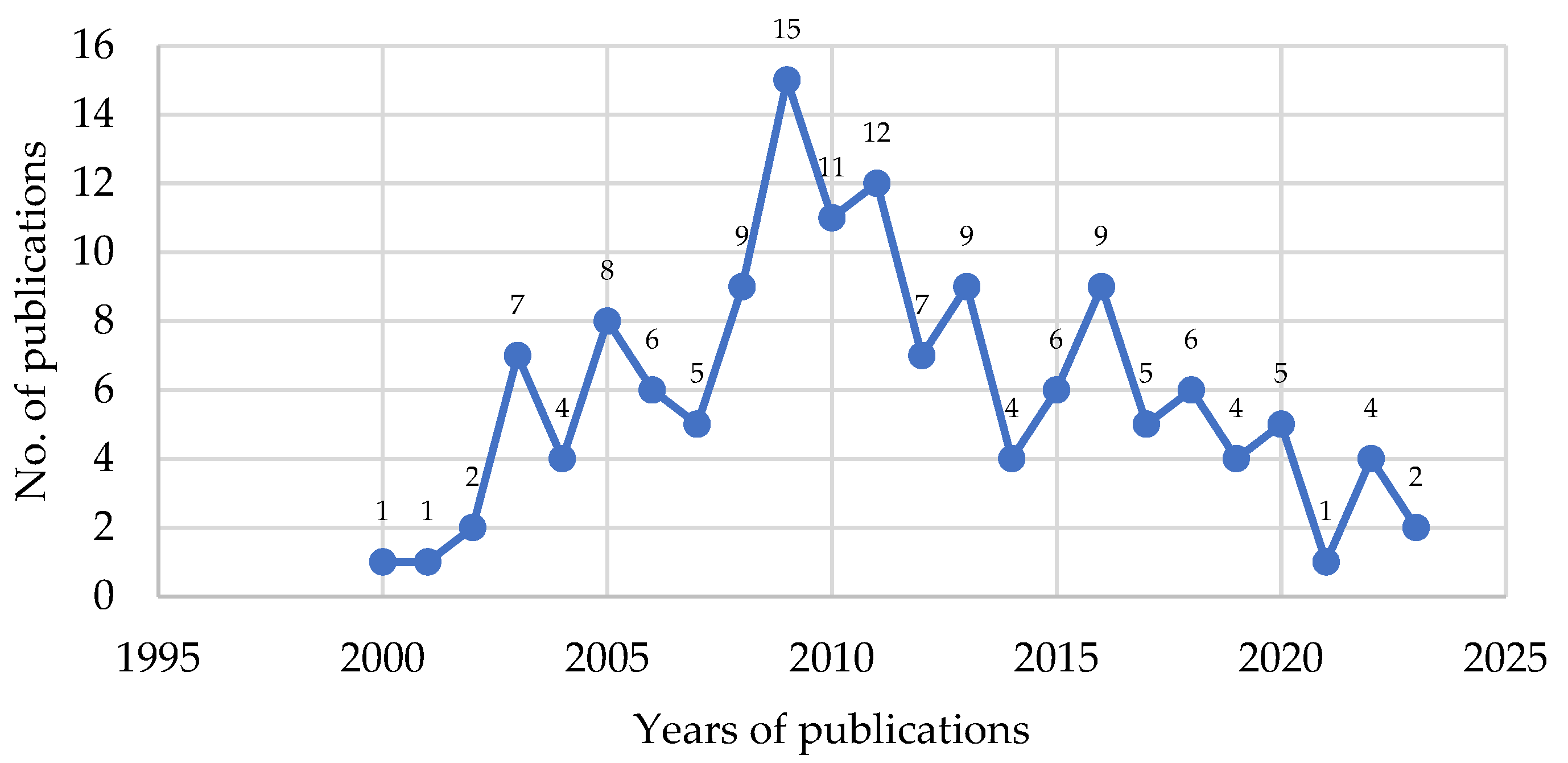 Buildings 14 03165 g004