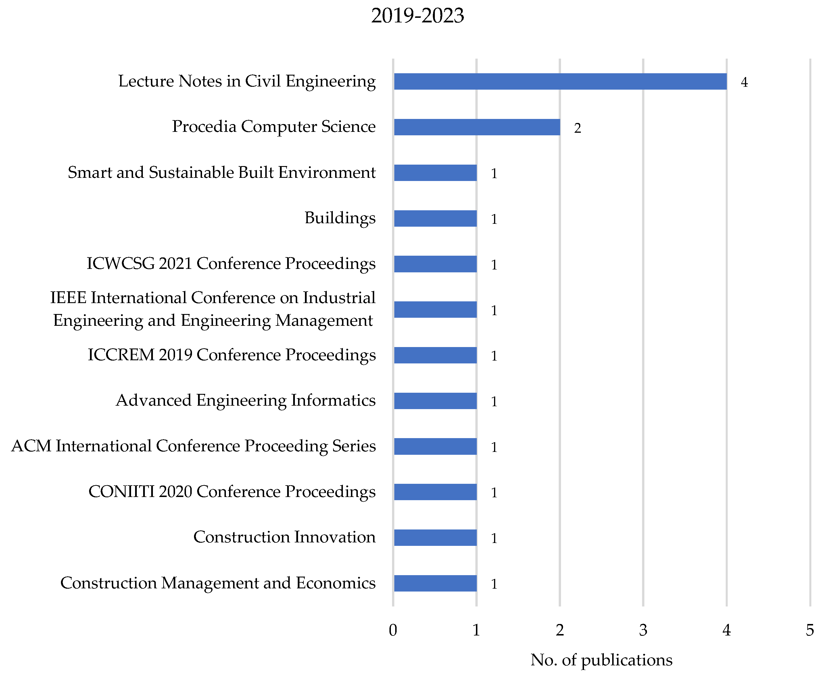 Buildings 14 03165 g006