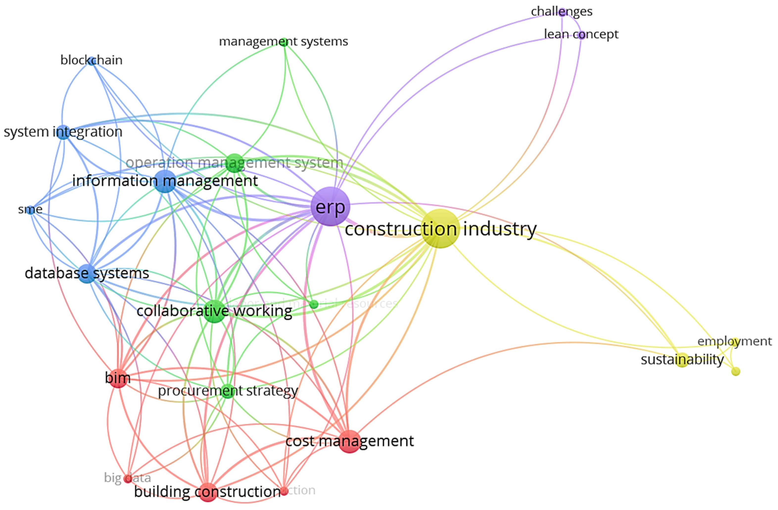 Buildings 14 03165 g007