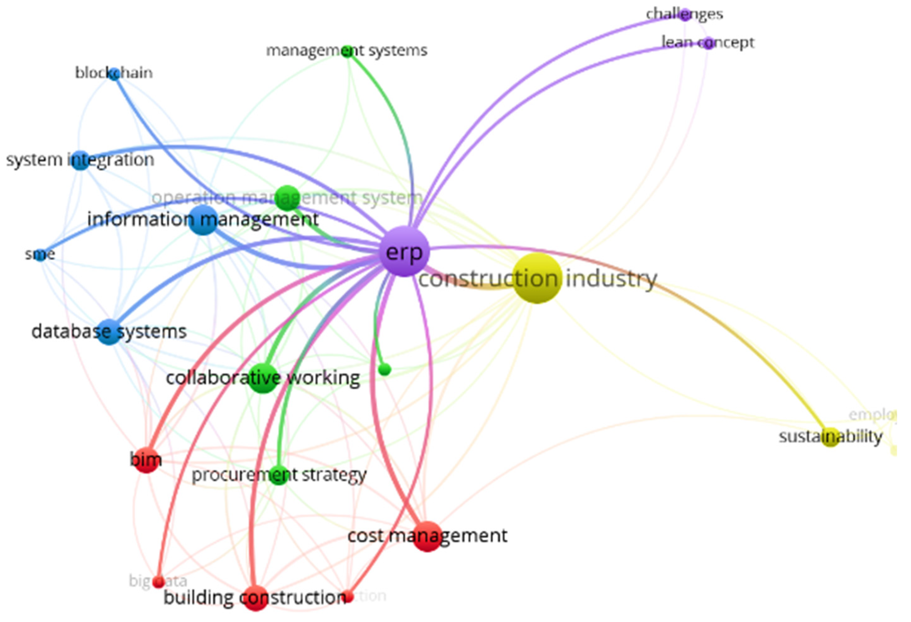 Buildings 14 03165 g008