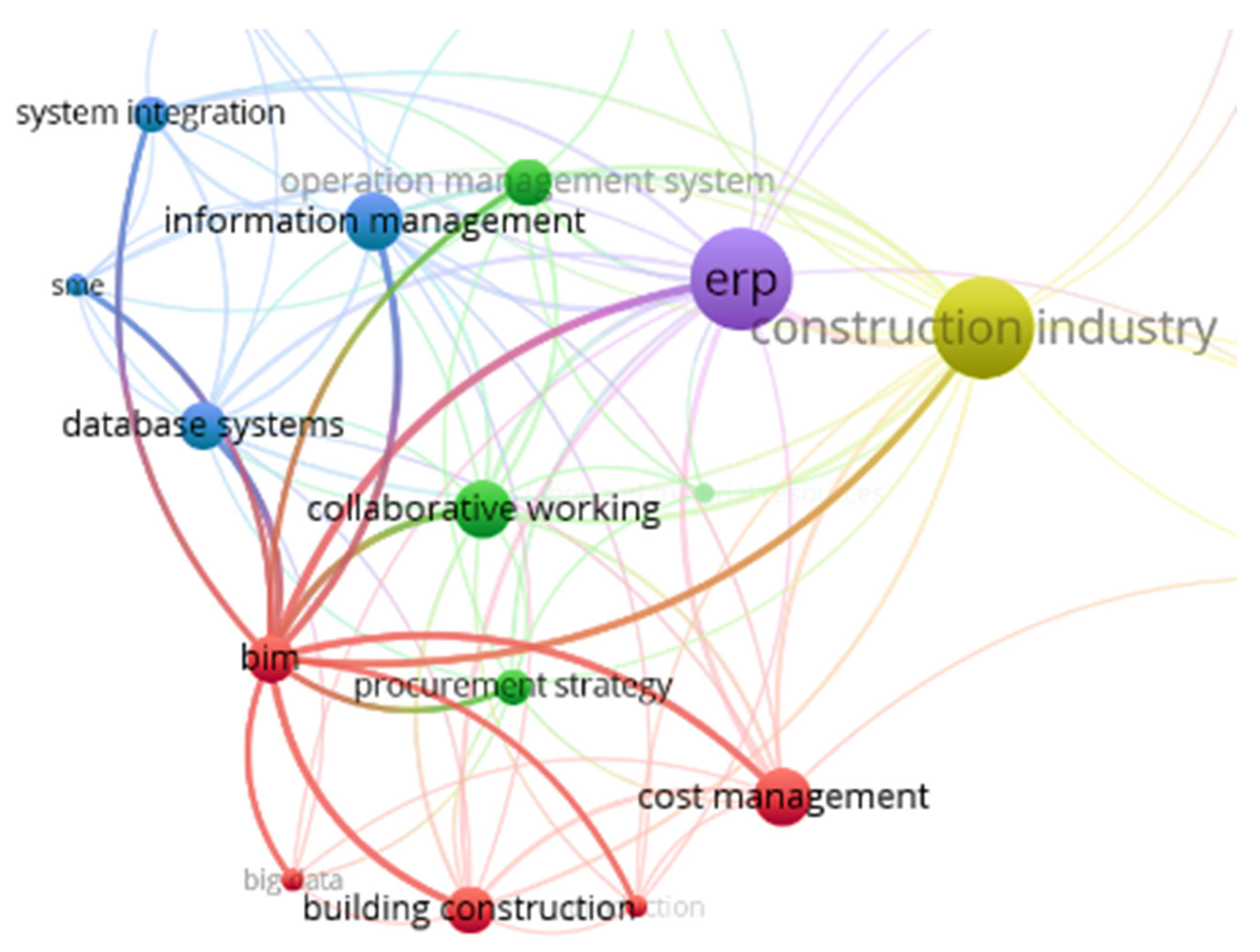 Buildings 14 03165 g009