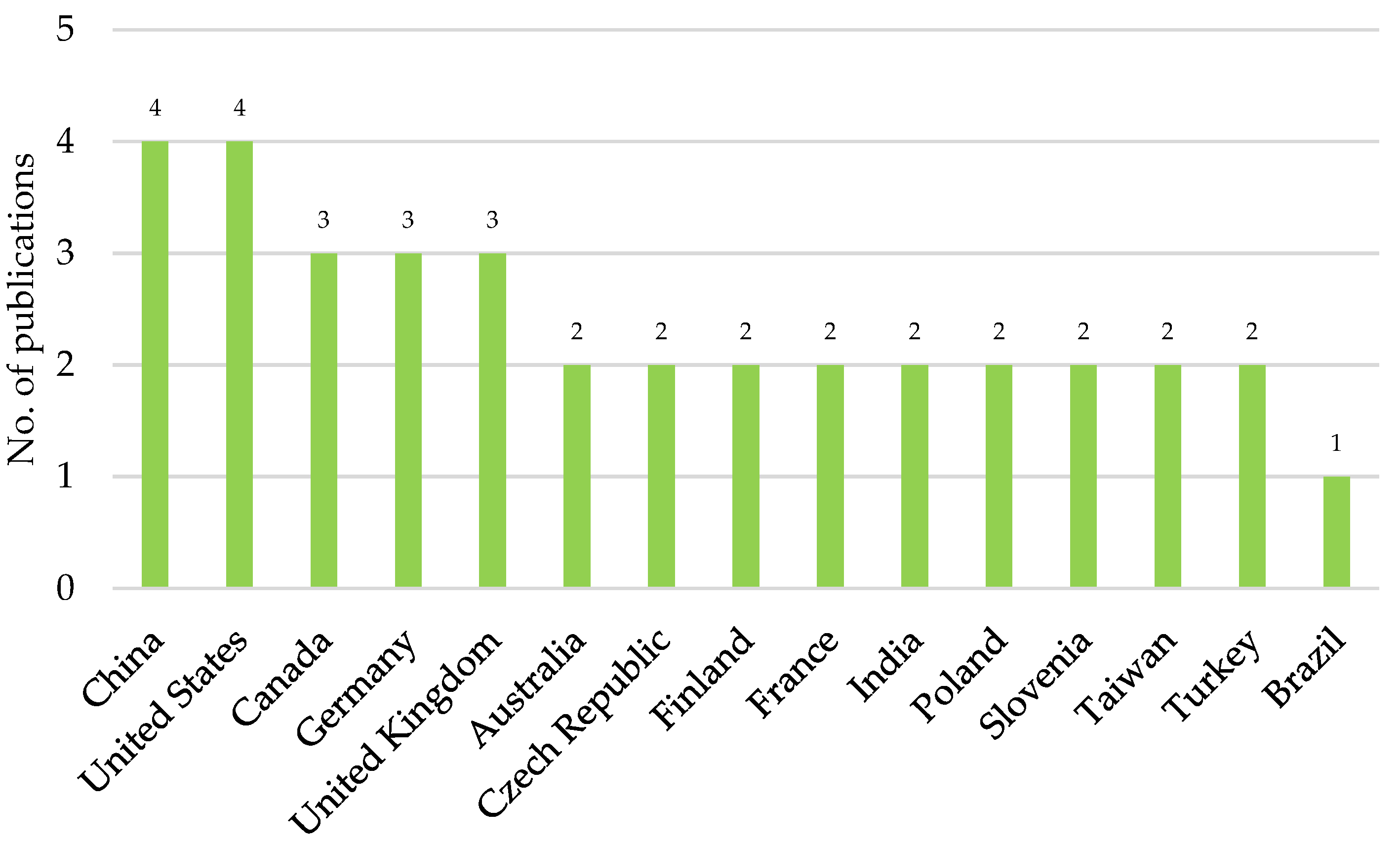 Buildings 14 03165 g010