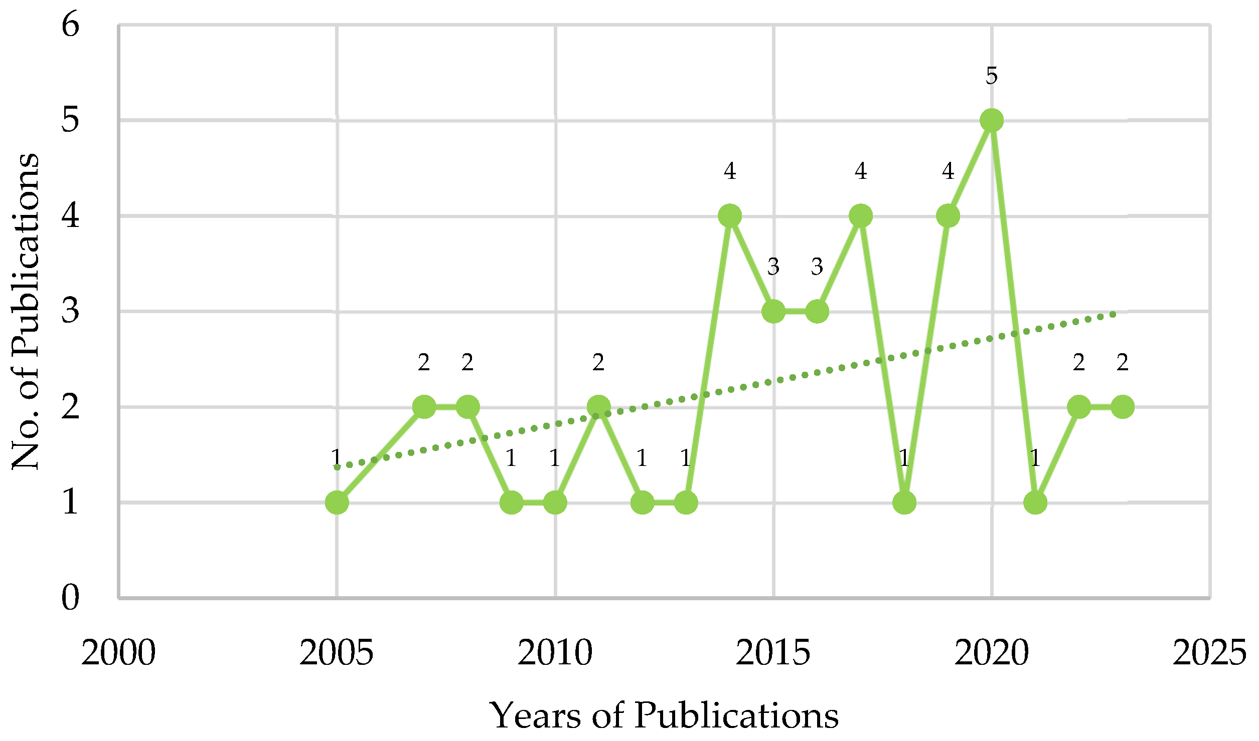 Buildings 14 03165 g011