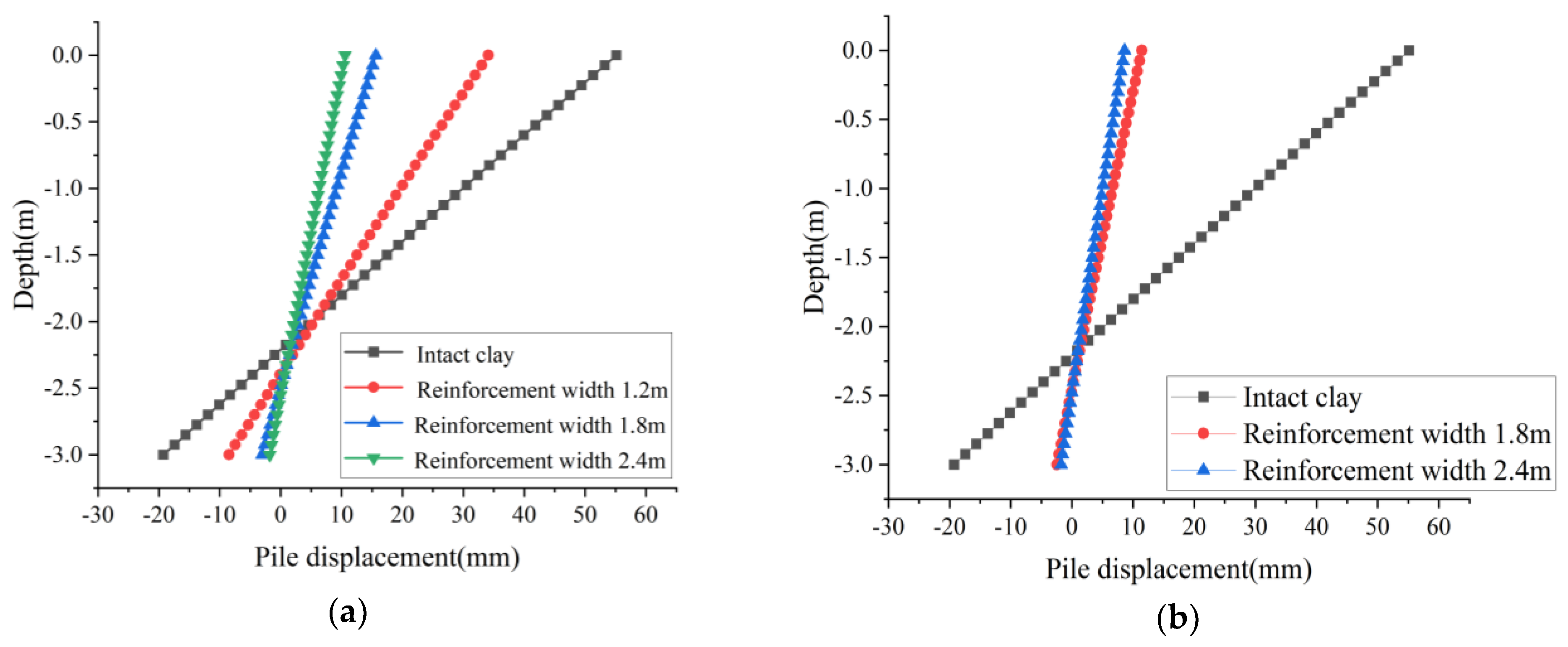 Buildings 14 03166 g006