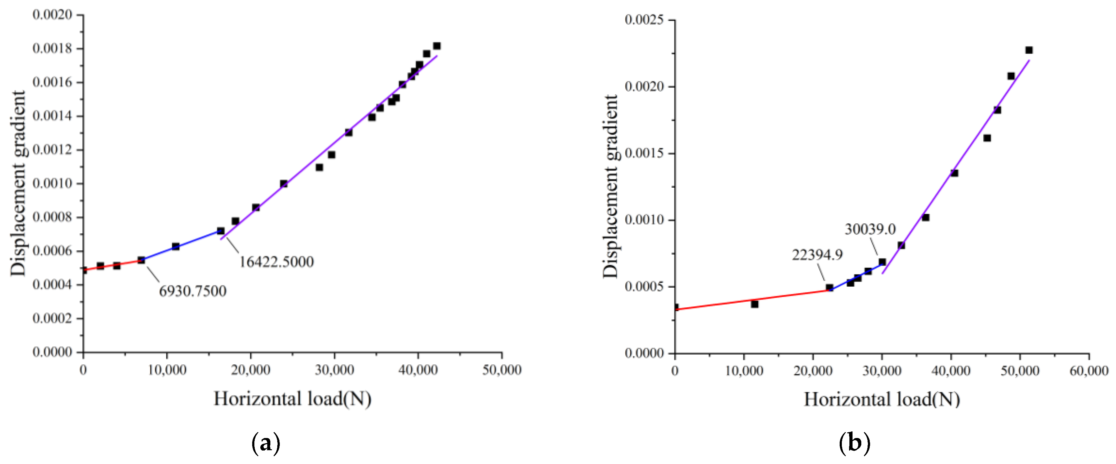 Buildings 14 03166 g007a
