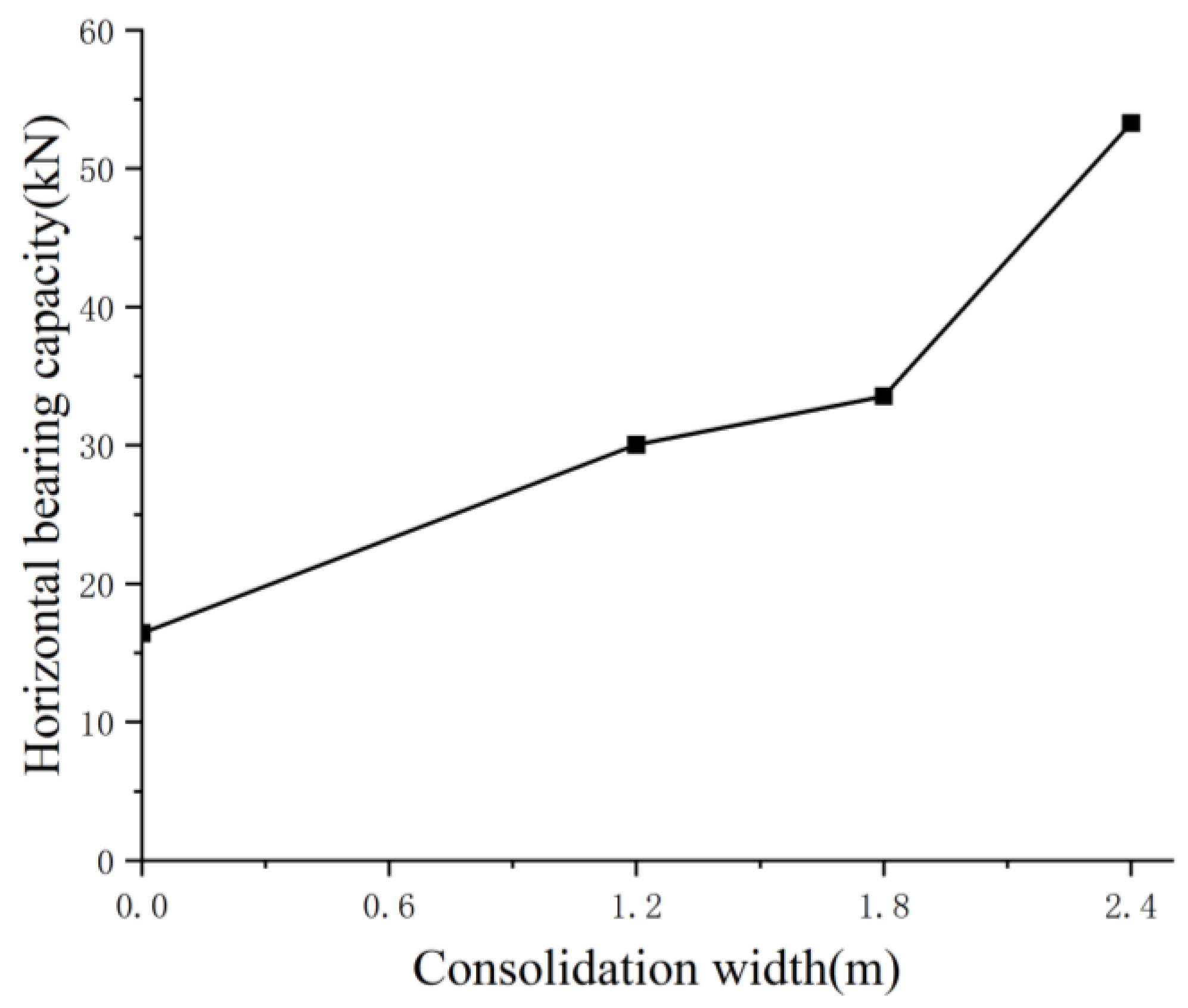 Buildings 14 03166 g008