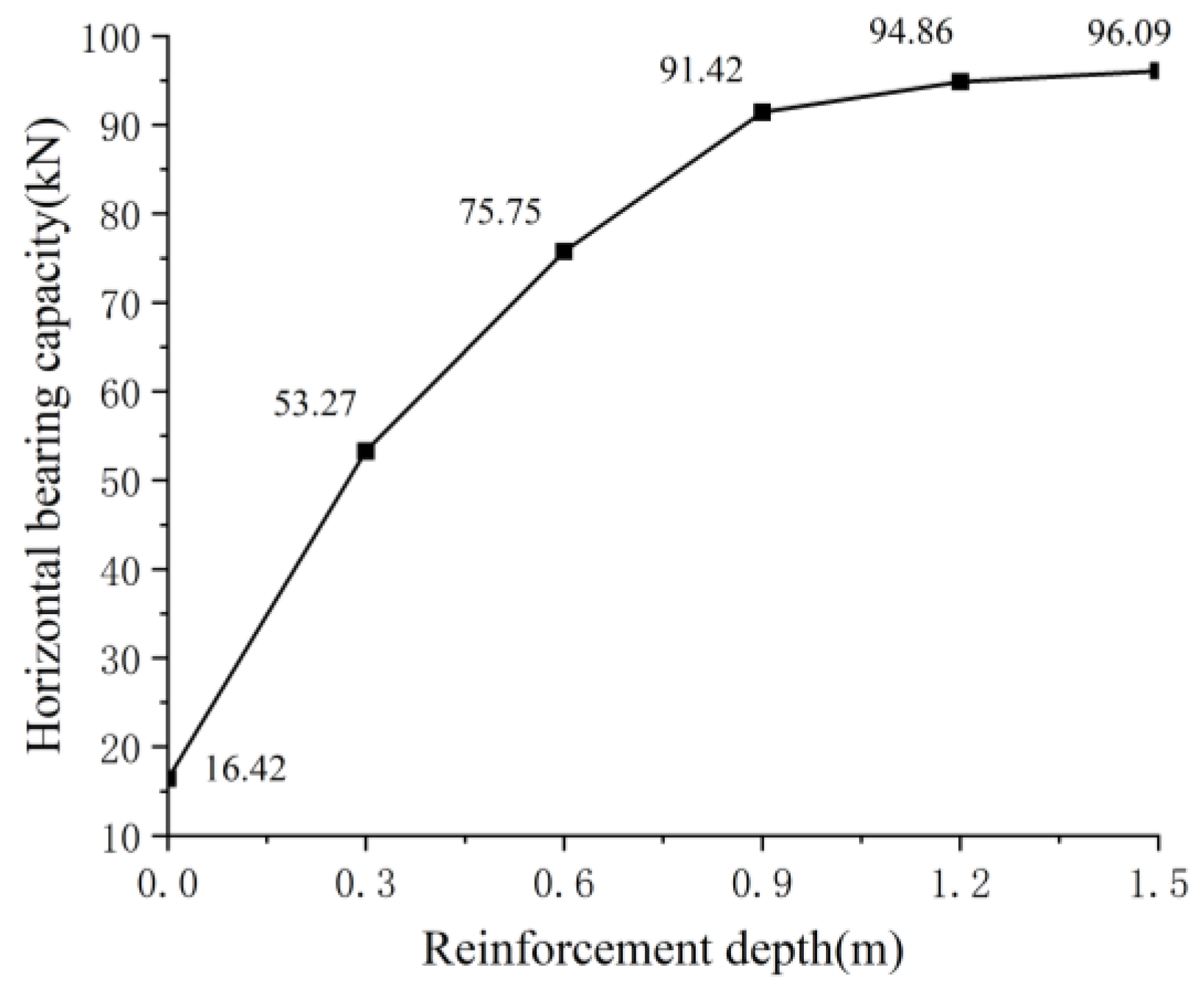 Buildings 14 03166 g012