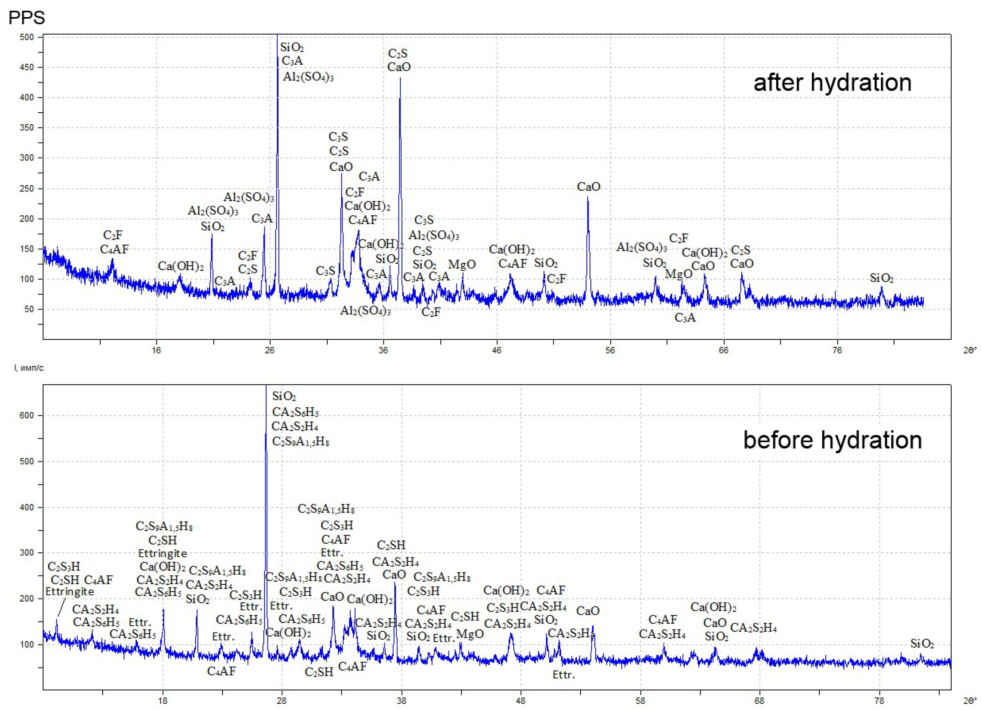 Buildings 14 03167 g003
