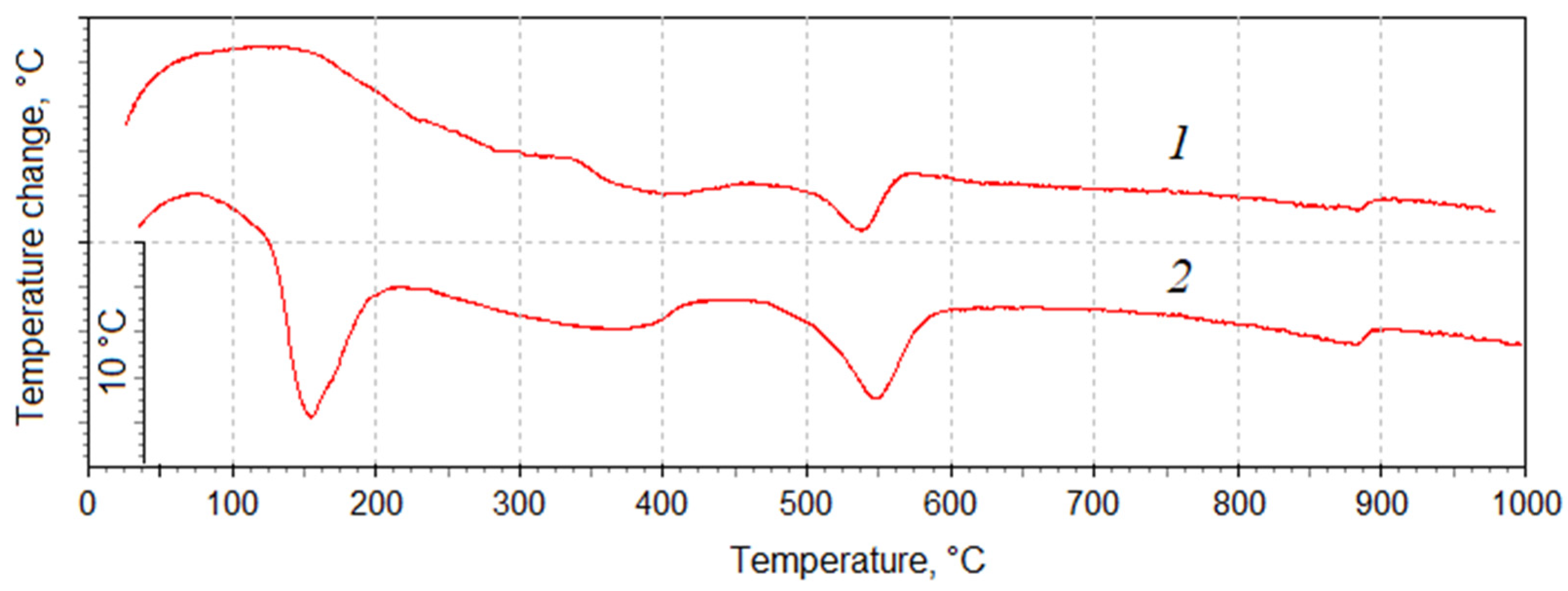Buildings 14 03167 g004