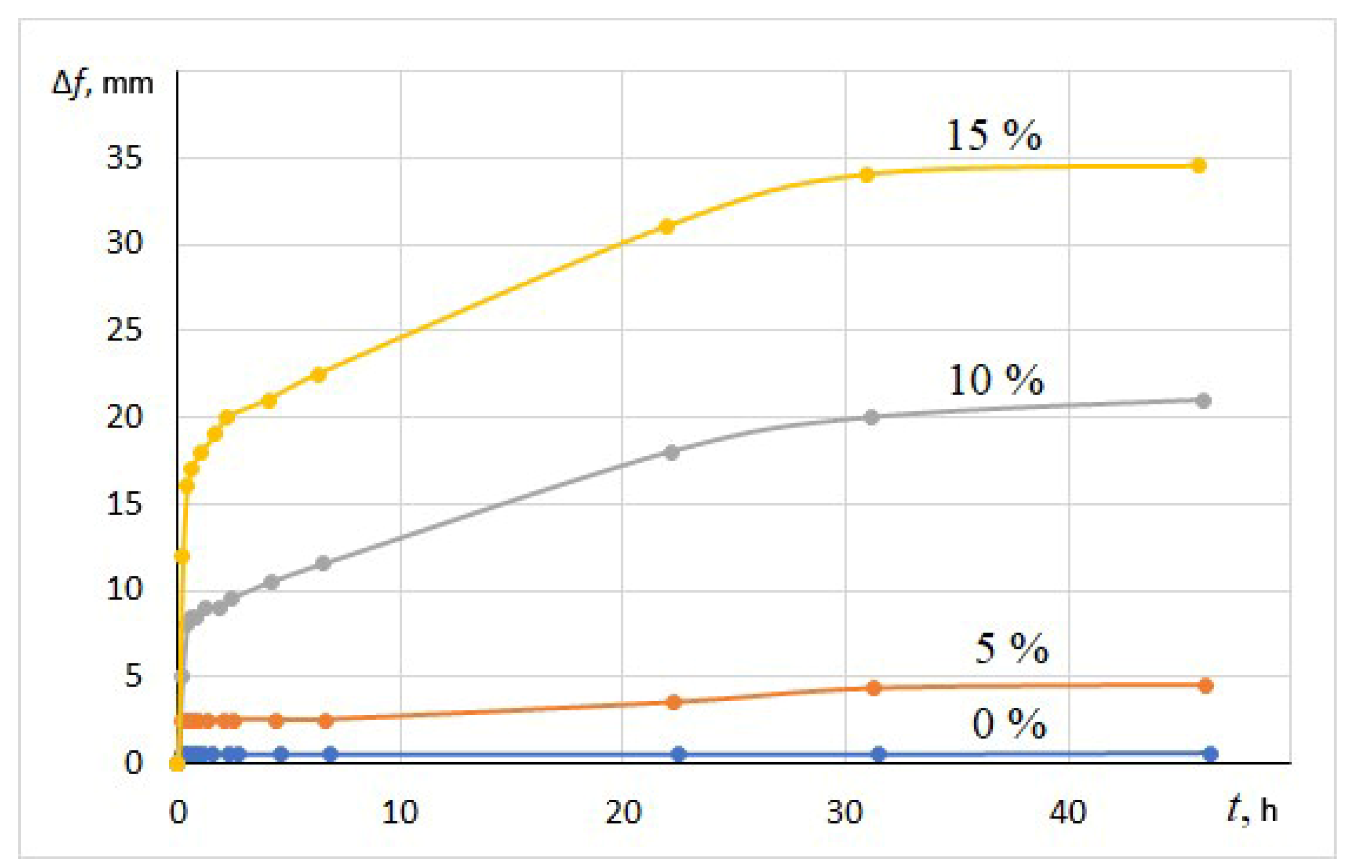 Buildings 14 03167 g006