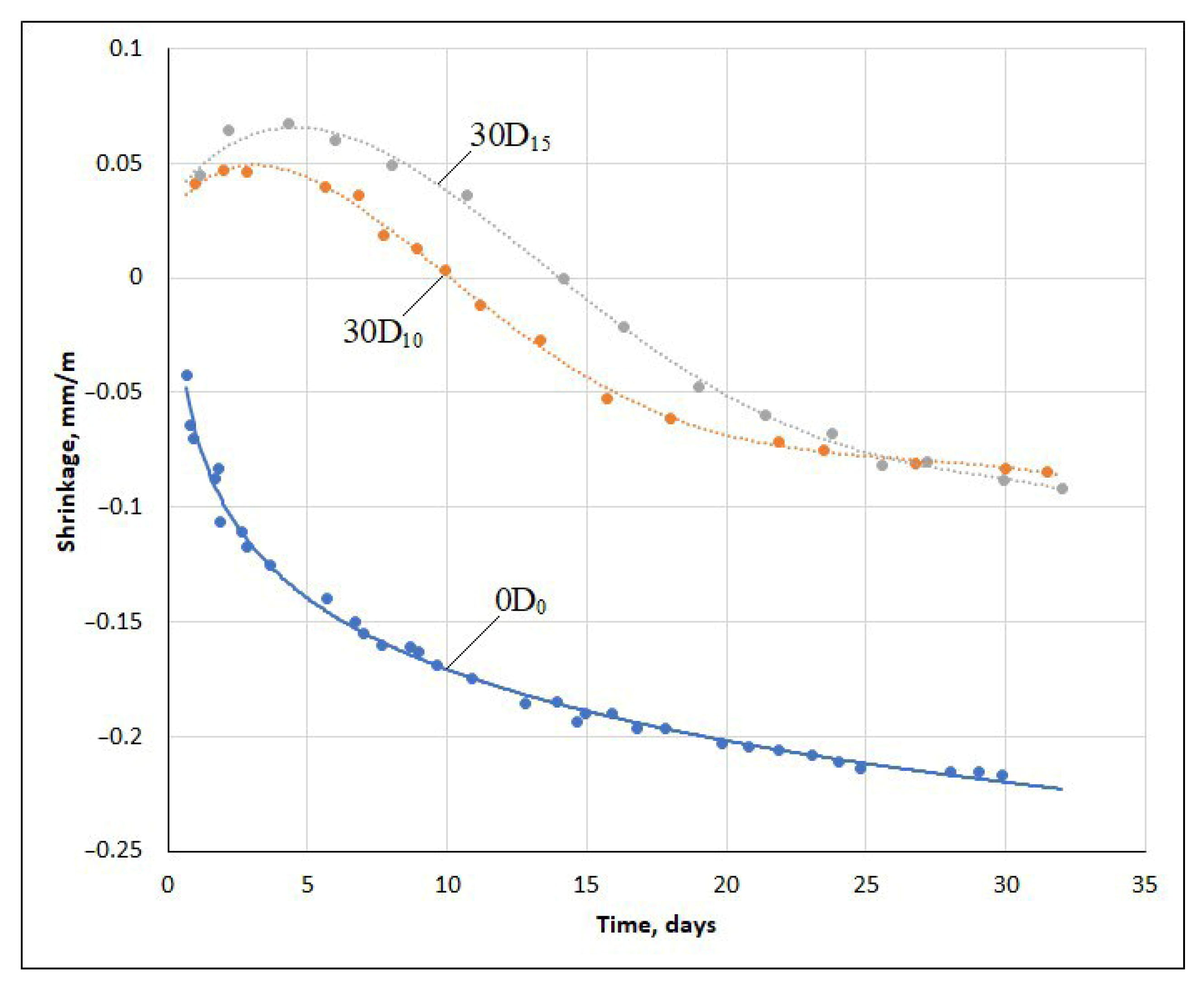 Buildings 14 03167 g009